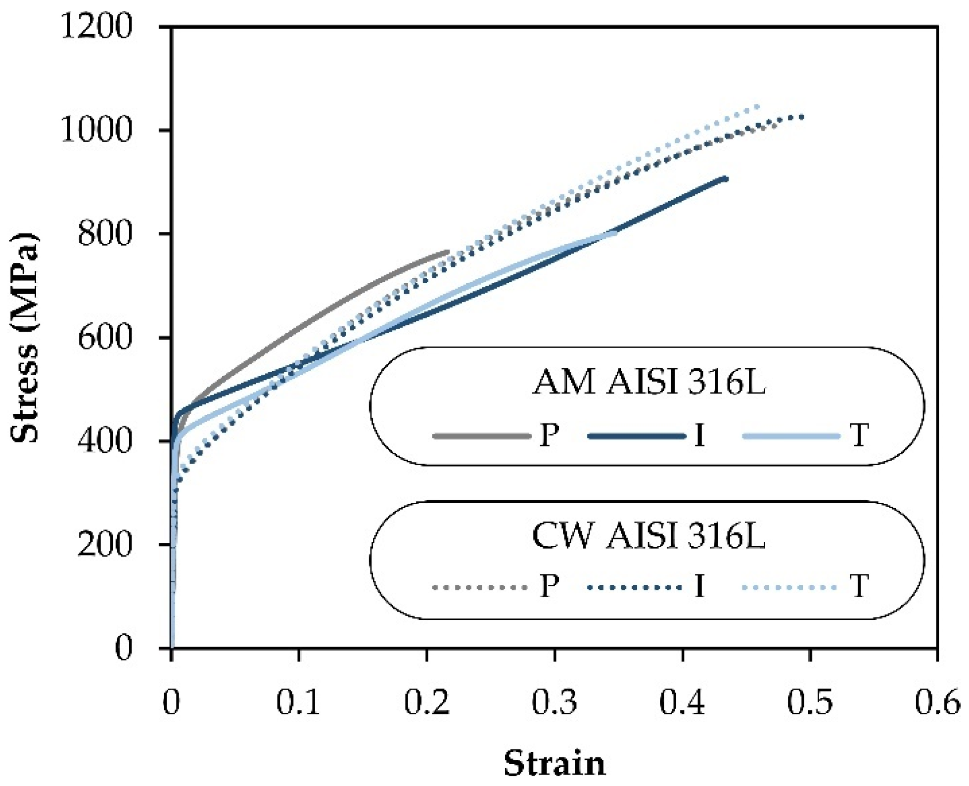 Jmmp 05 00140 g003 Jmmp 05 00140 g003