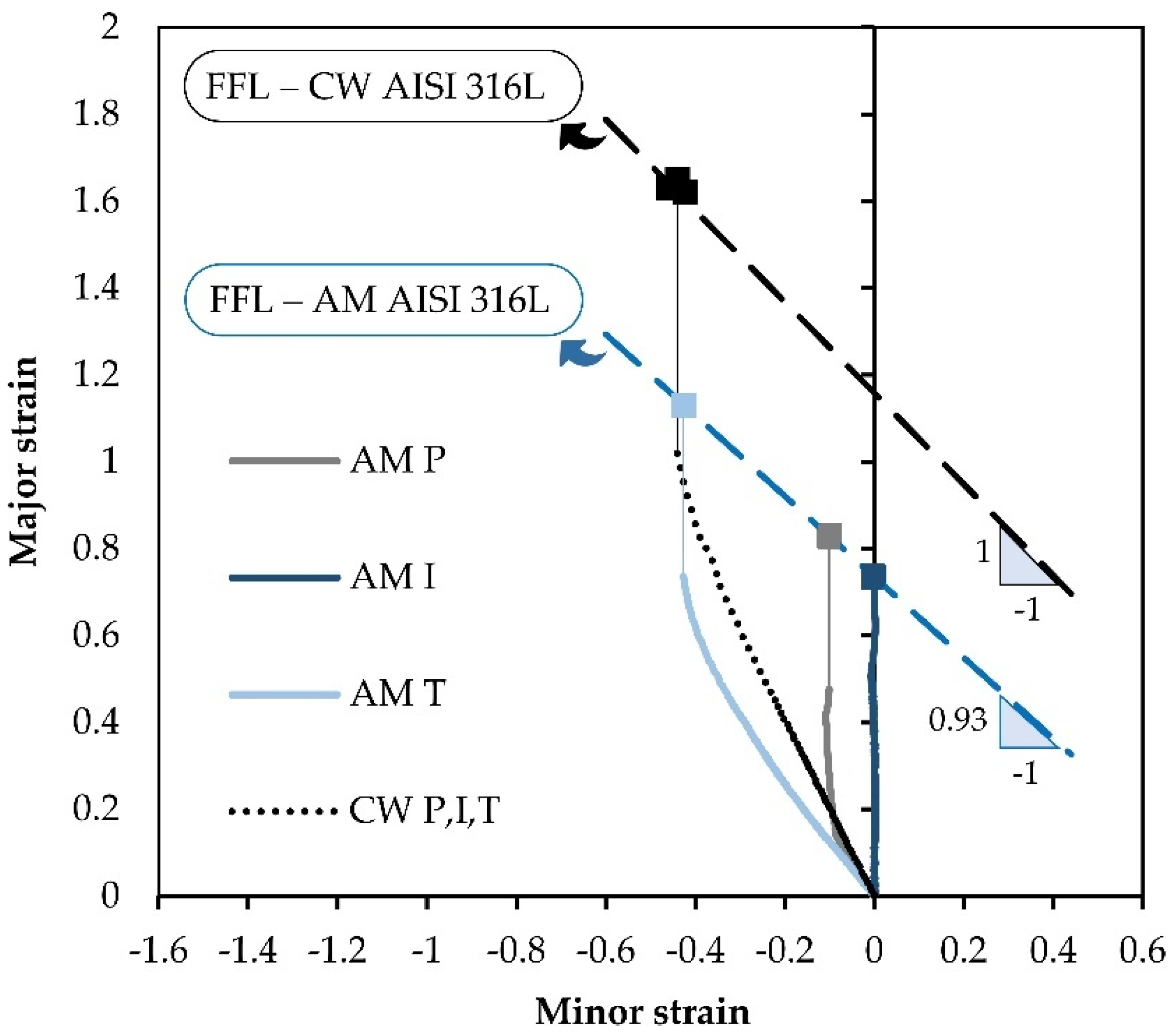 Jmmp 05 00140 g004 Jmmp 05 00140 g004