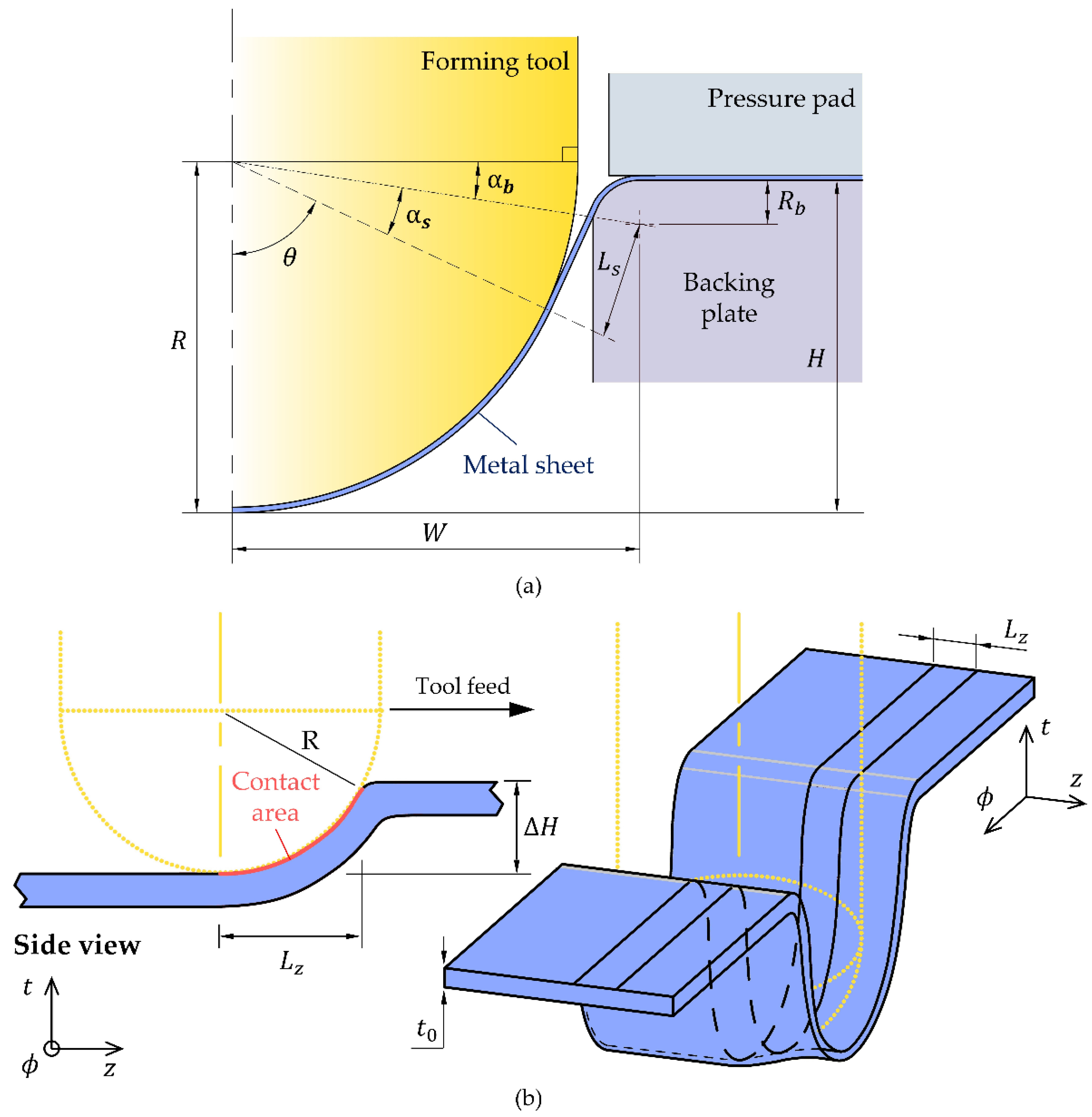 Jmmp 05 00140 g005 Jmmp 05 00140 g005