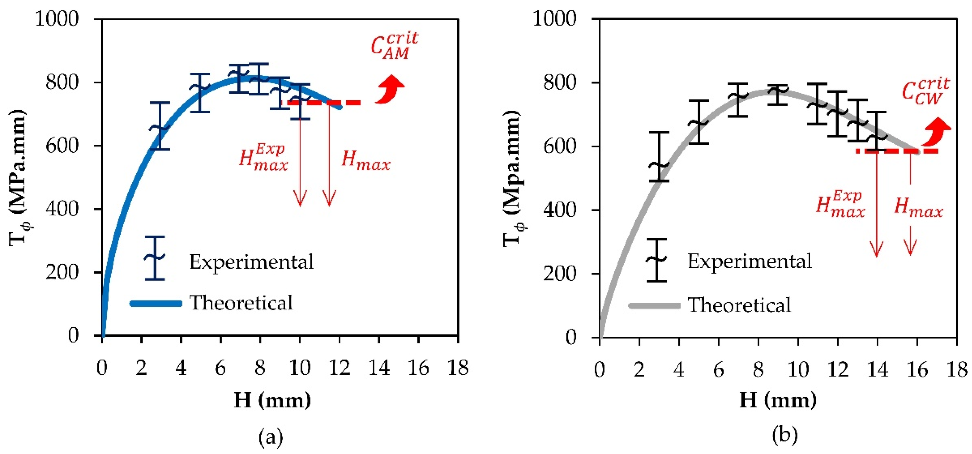 Jmmp 05 00140 g008 Jmmp 05 00140 g008