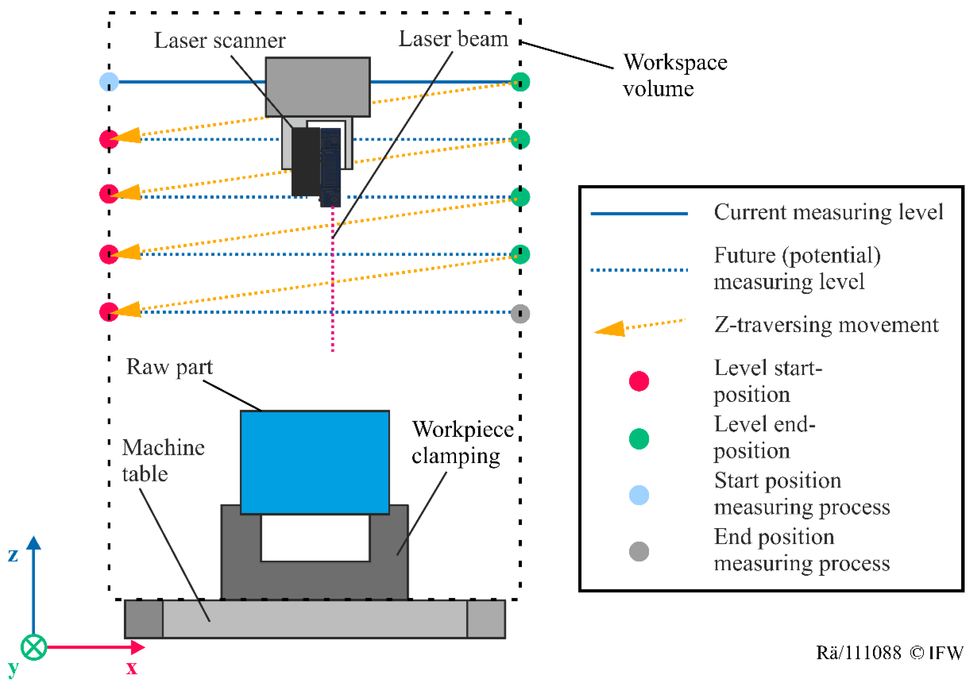 Laser Scanning Based Object Detection to Realize Digital Blank Shadows ... Circuit Diagram