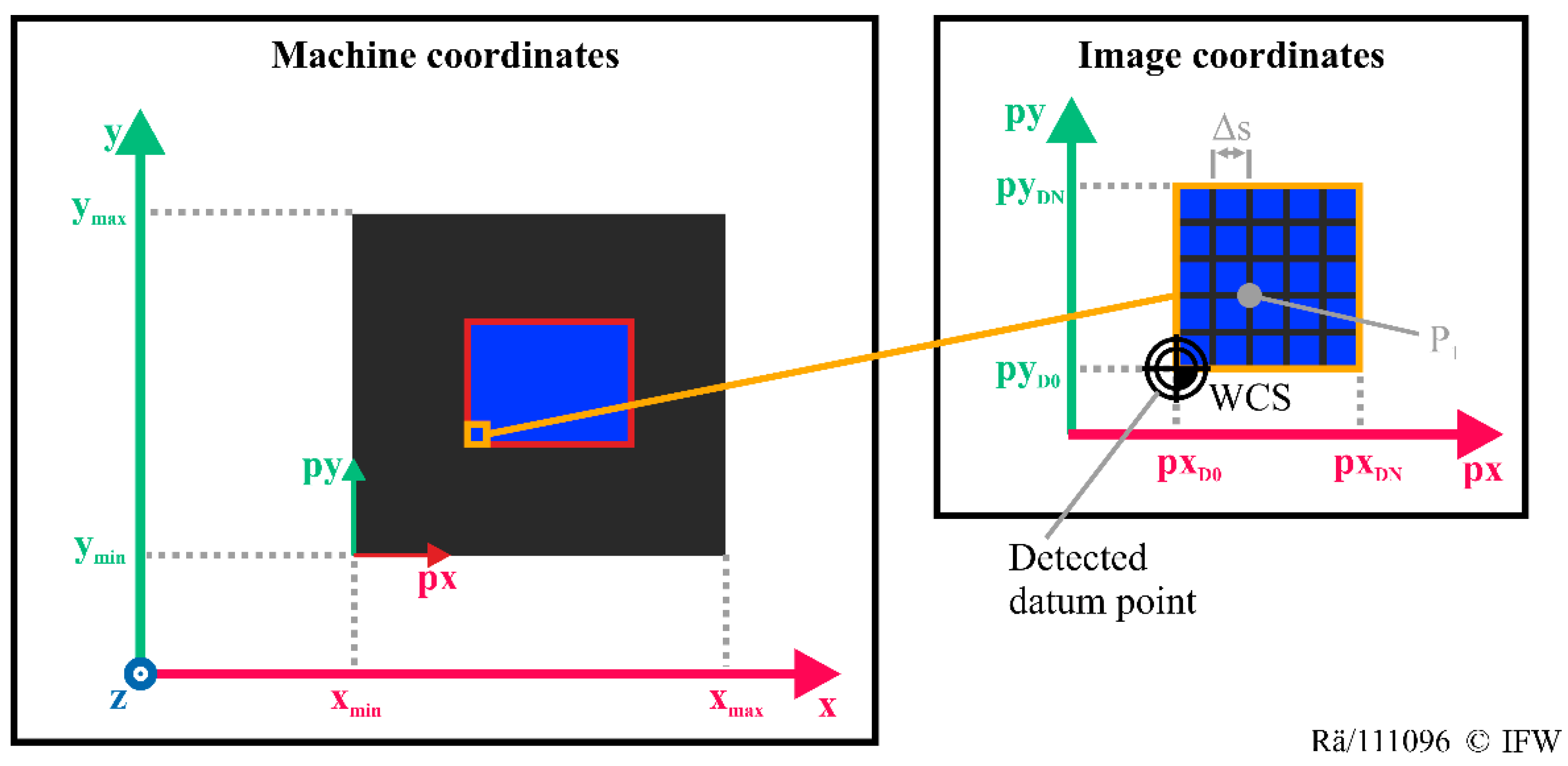Laser Scanning Based Object Detection to Realize Digital Blank Shadows ... Circuit Diagram