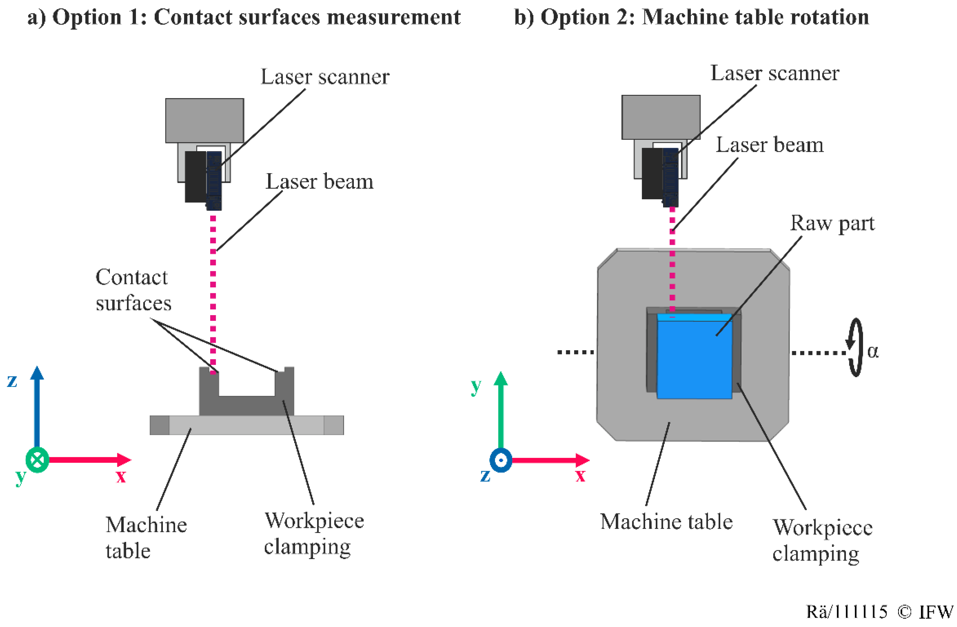 Laser Scanning Based Object Detection to Realize Digital Blank Shadows ... Circuit Diagram