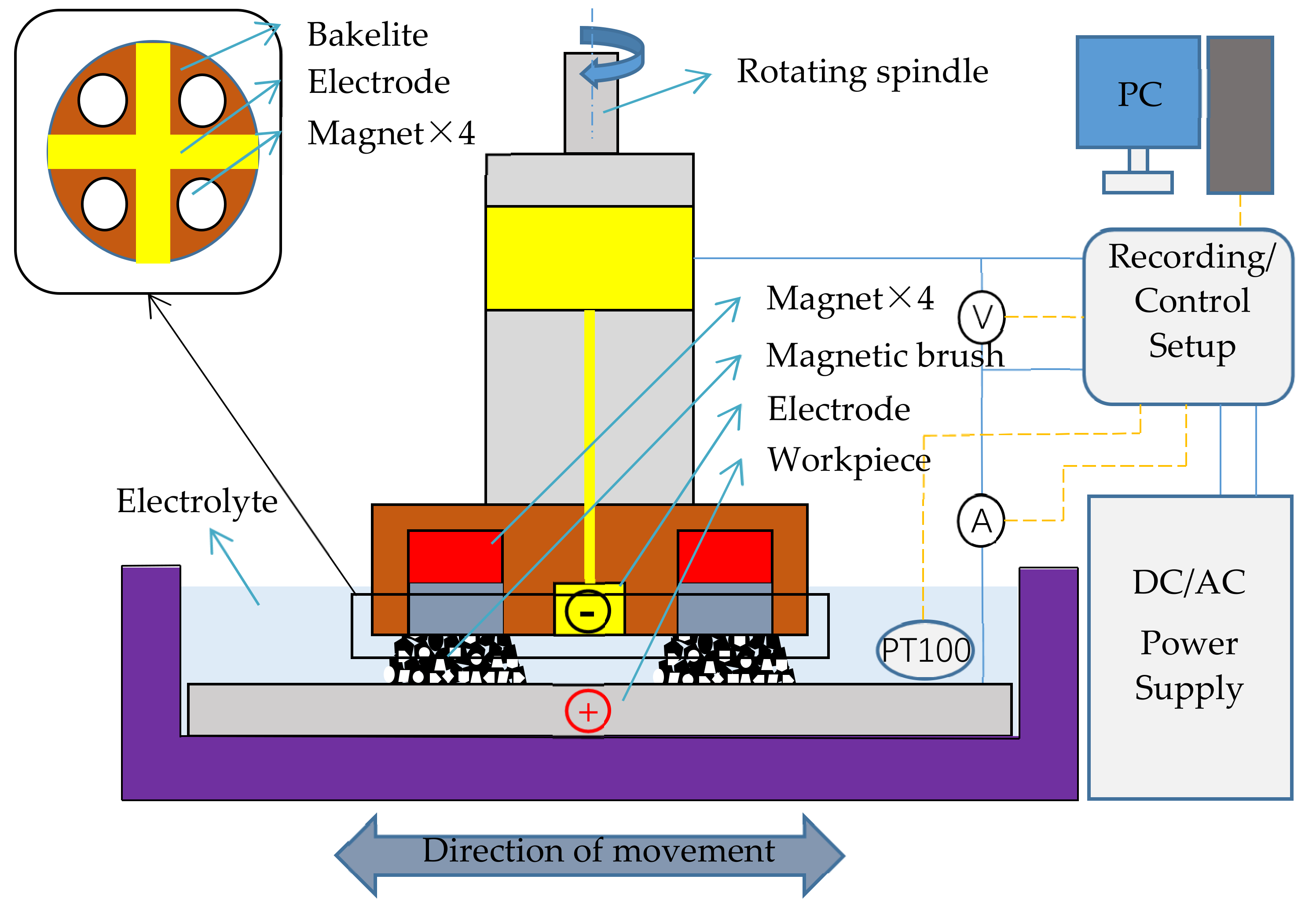 JMMP Free FullText Study on Abrasive Finishing Combined