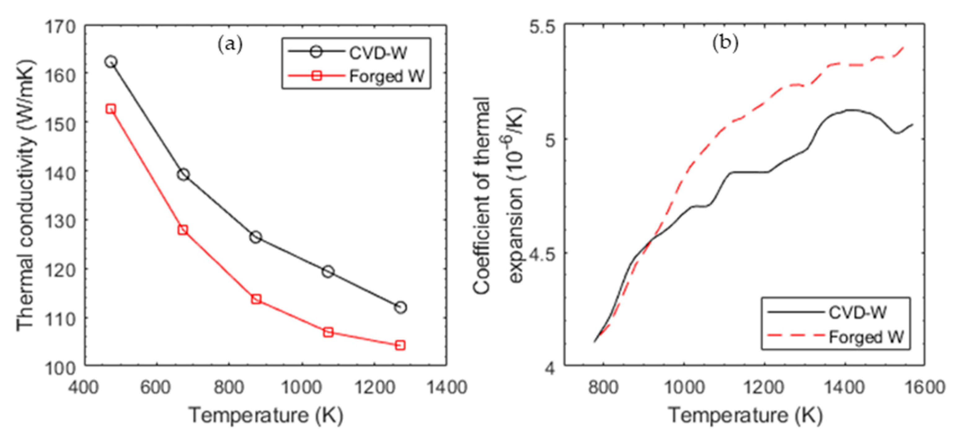 JMMP Free FullText Advanced Processing and Machining of Tungsten