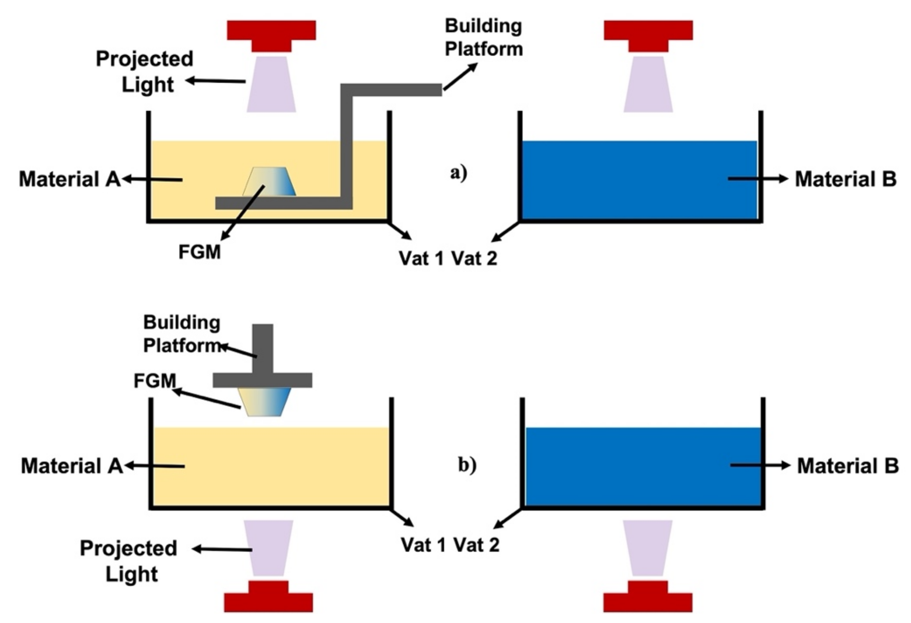 næse stereoanlæg Cirkel JMMP | Free Full-Text | Vat Photopolymerization Additive Manufacturing of  Functionally Graded Materials: A Review