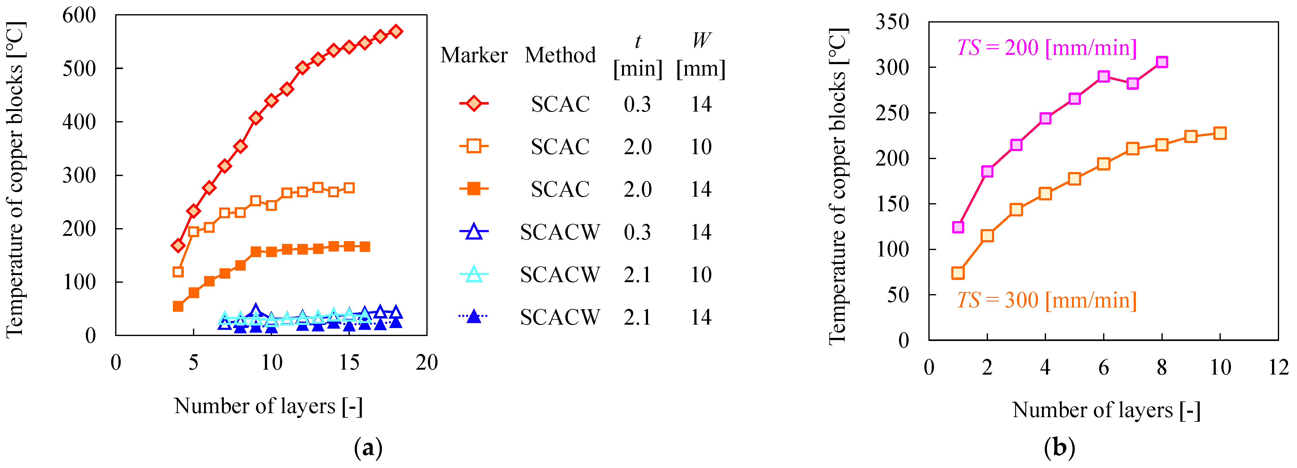 Jmmp 06 00027 g016 Jmmp 06 00027 g016