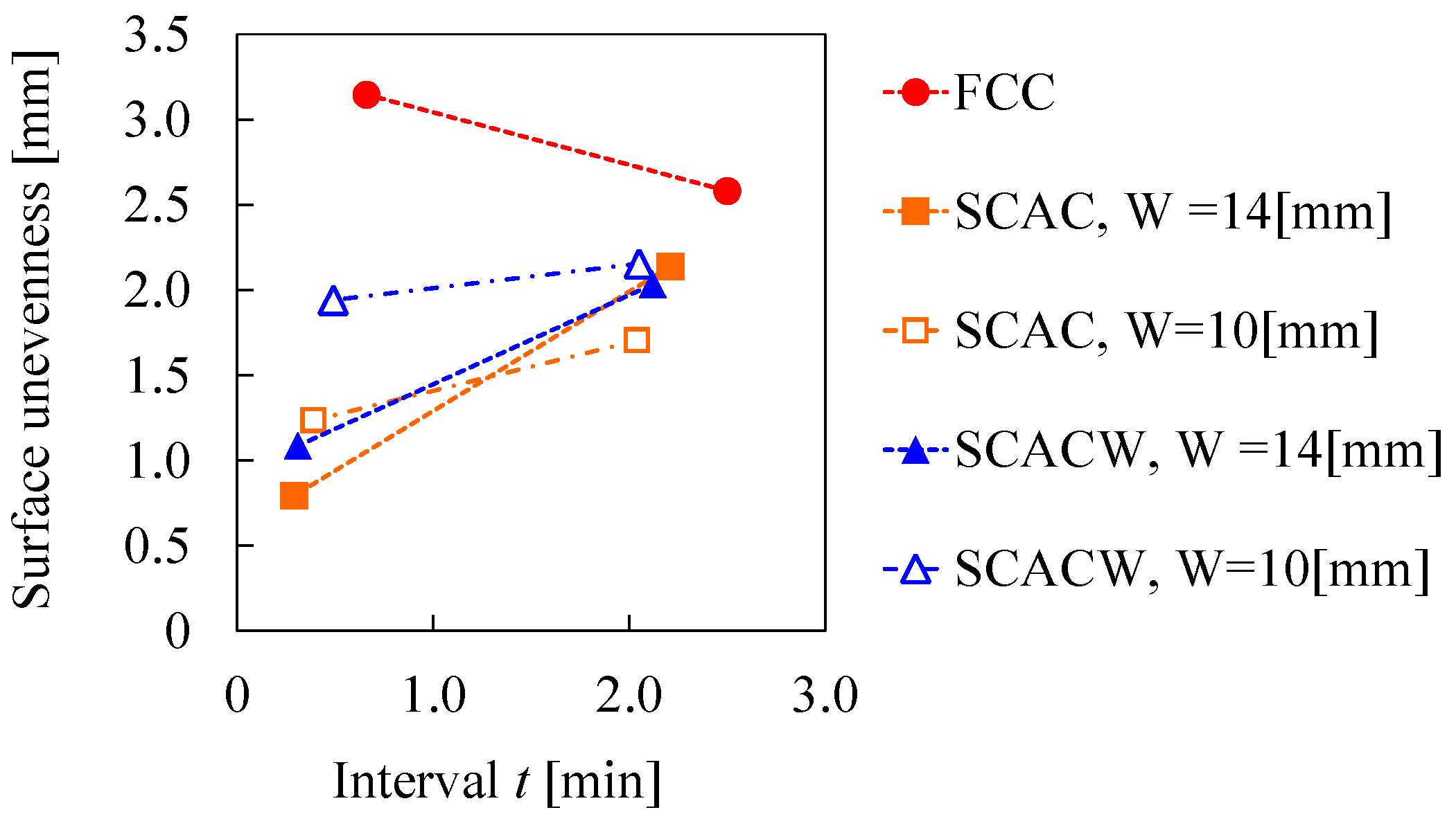 Jmmp 06 00027 g018 Jmmp 06 00027 g018