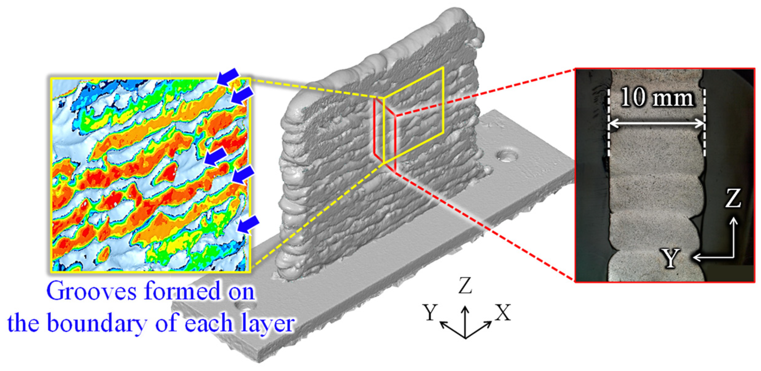 Jmmp 06 00027 g022 Jmmp 06 00027 g022