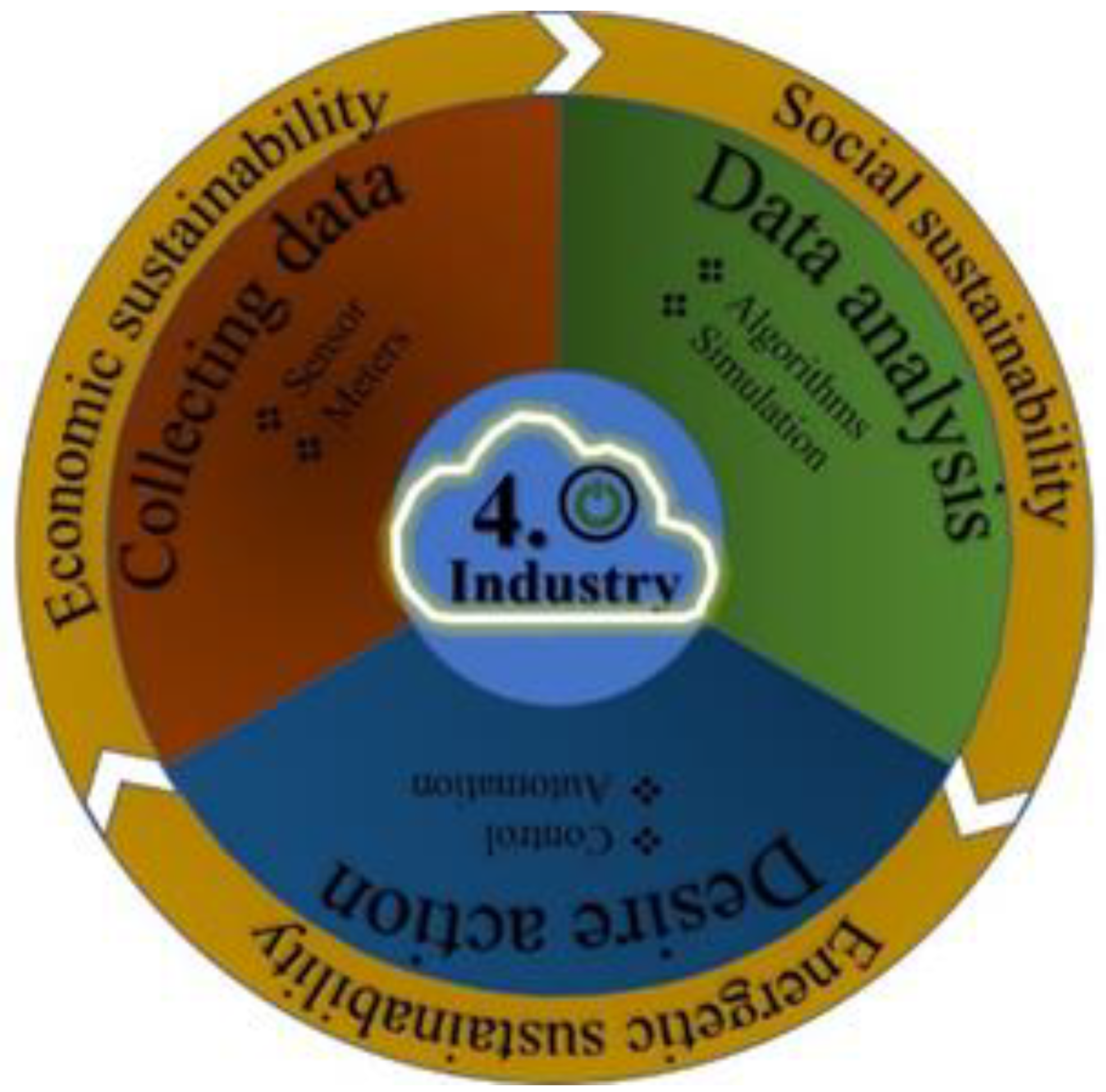 Jmmp 06 00055 g001 550