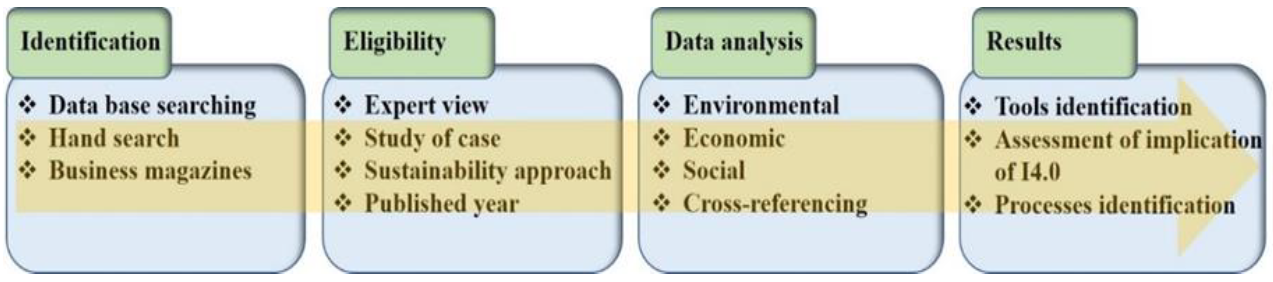 Jmmp 06 00055 g002 550