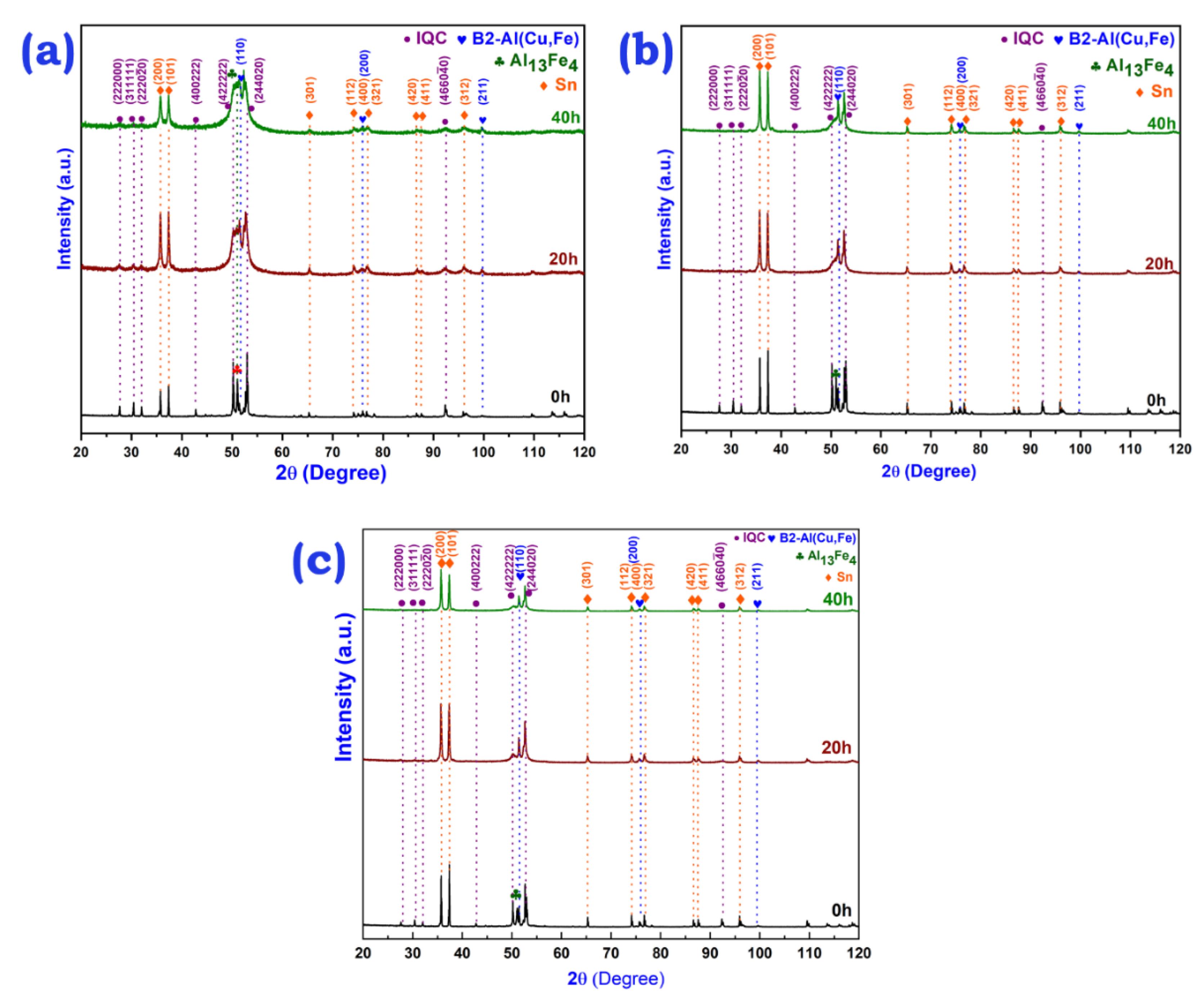 Jmmp 06 00060 g002 Jmmp 06 00060 g002