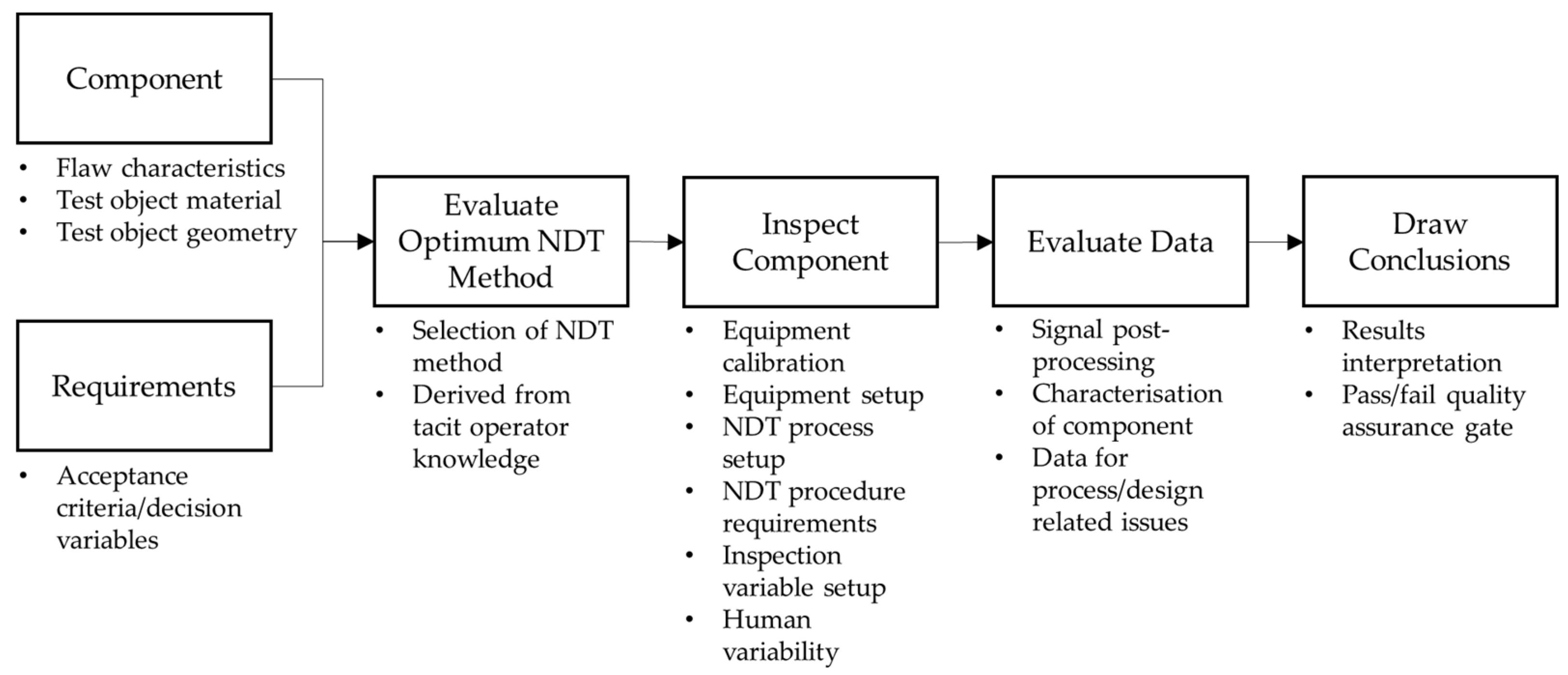 Jmmp 06 00071 g002 550