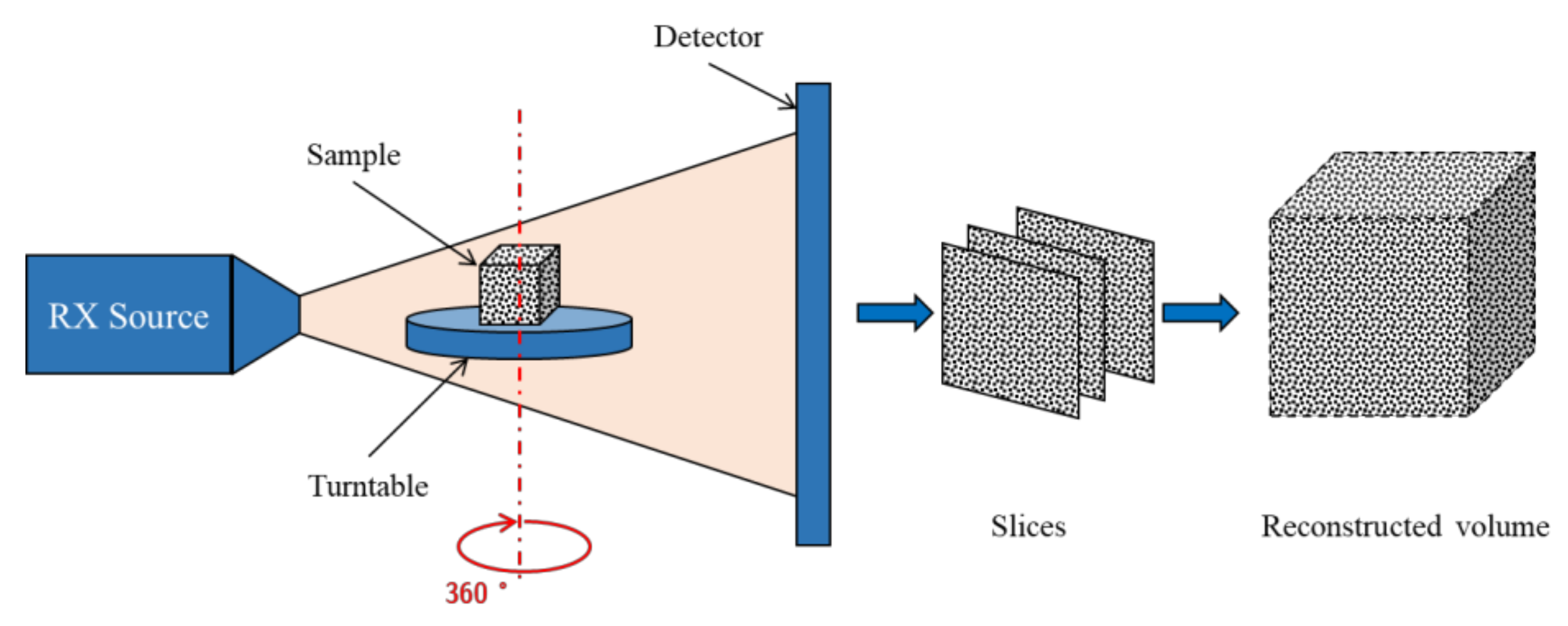 Jmmp 06 00073 g004 550