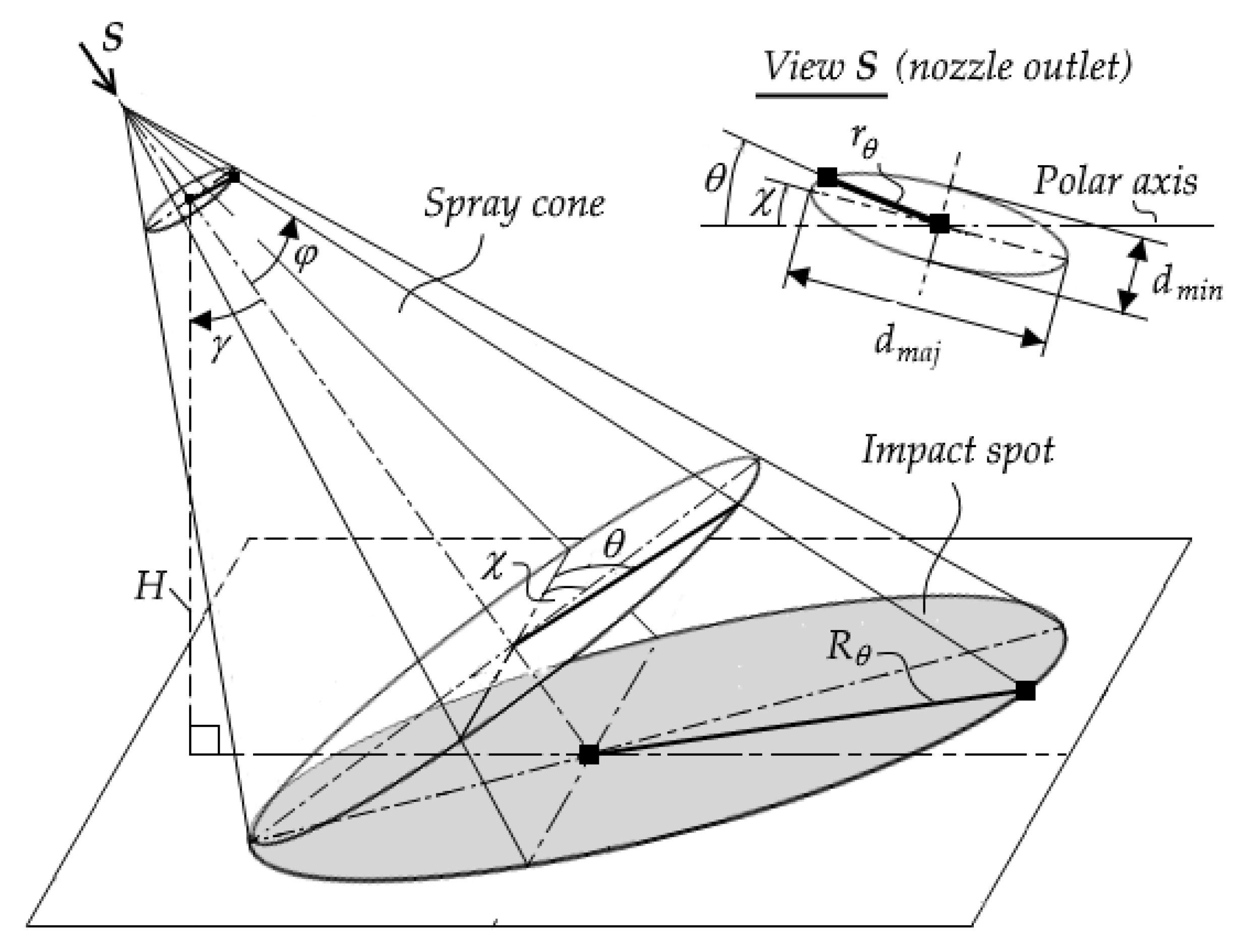 Jmmp 06 00078 g003 Jmmp 06 00078 g003