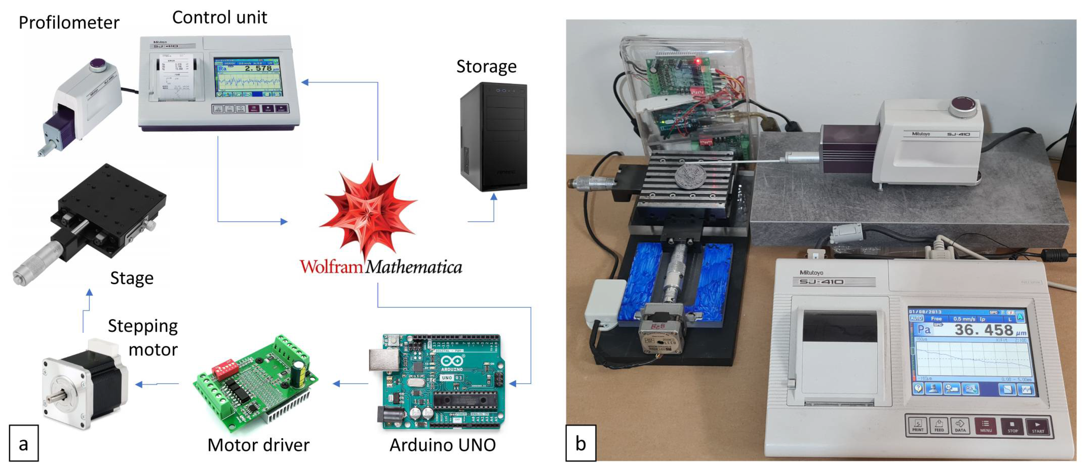 Jmmp 06 00083 g001 550