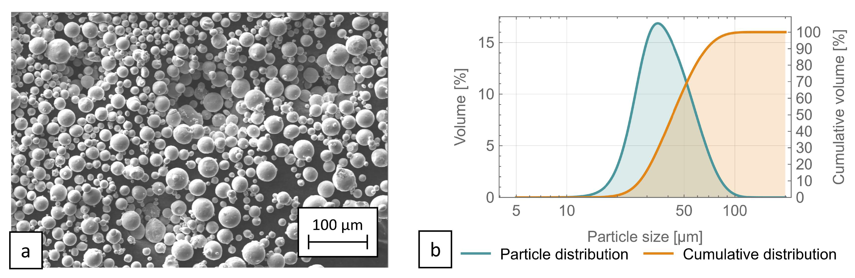 Jmmp 06 00083 g002 550