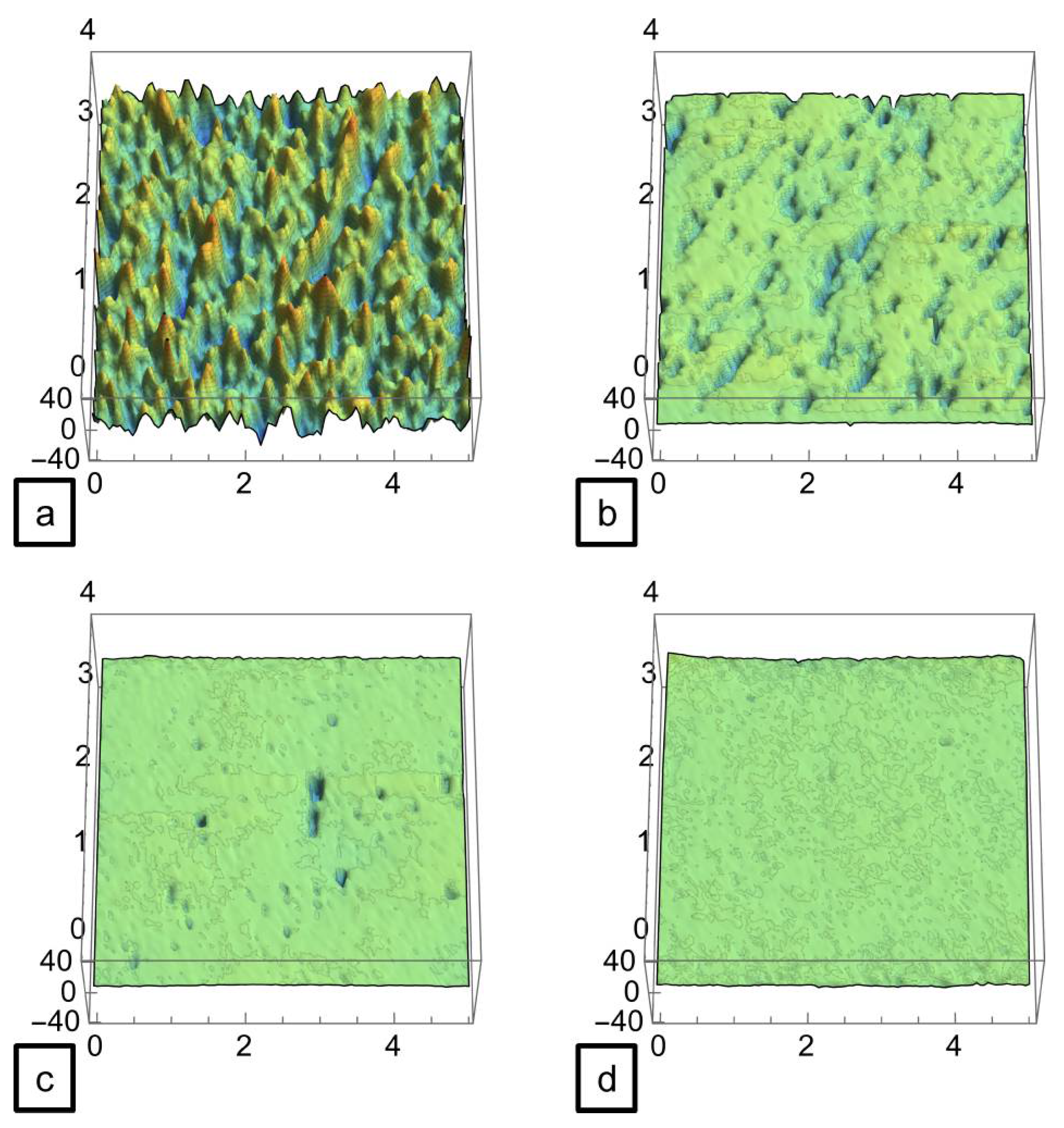 Jmmp 06 00083 g010 550