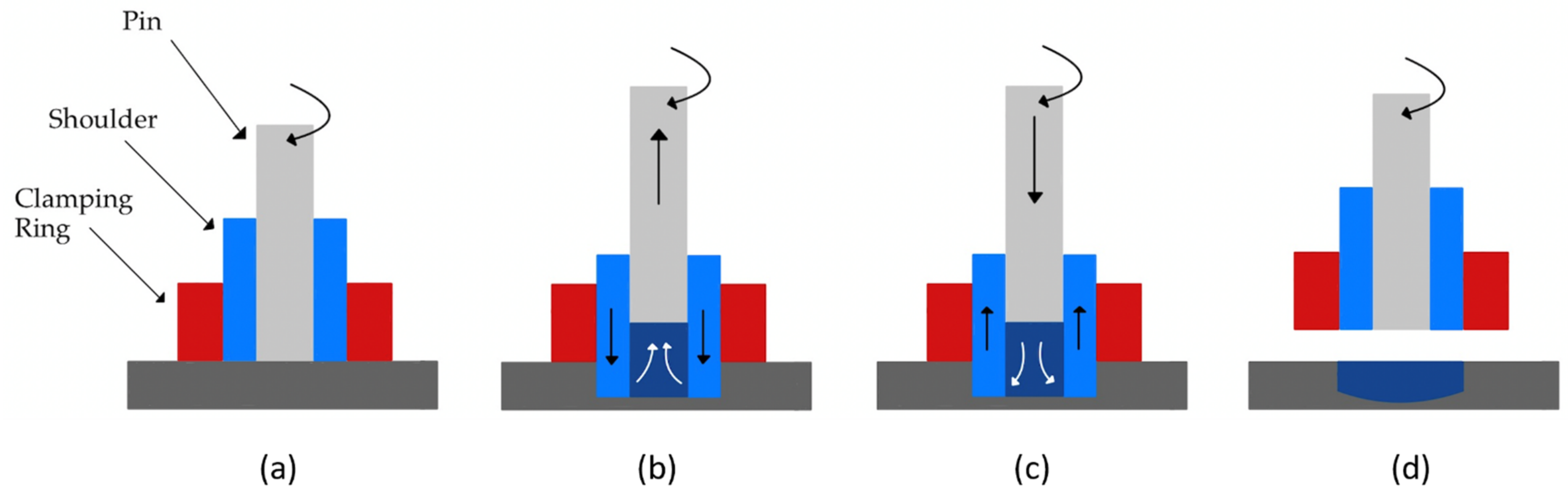 Jmmp 06 00089 g001 550