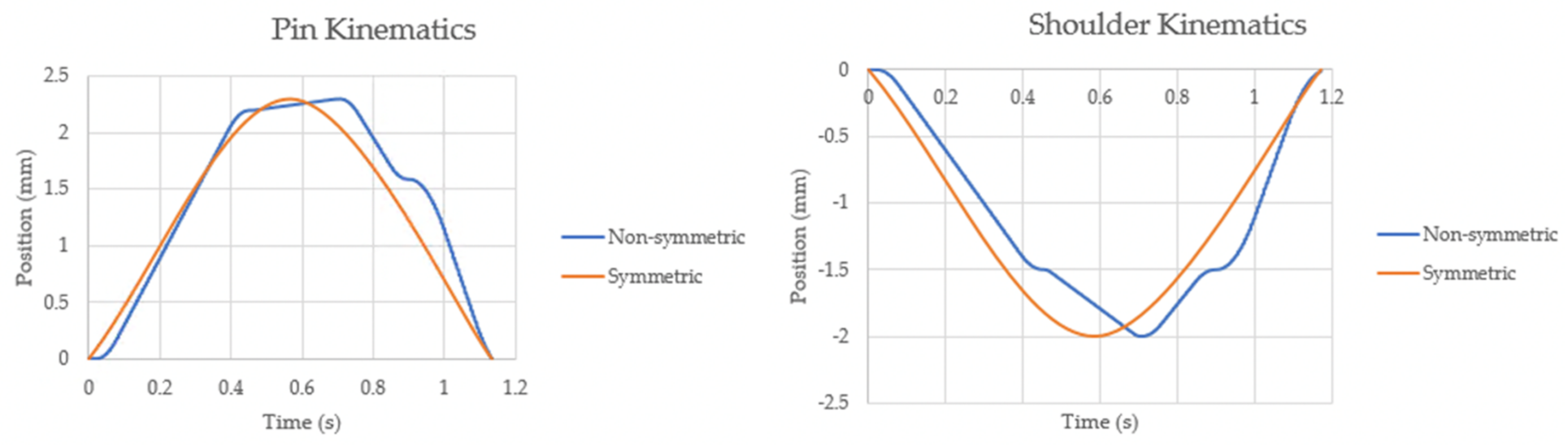 Jmmp 06 00089 g004 550