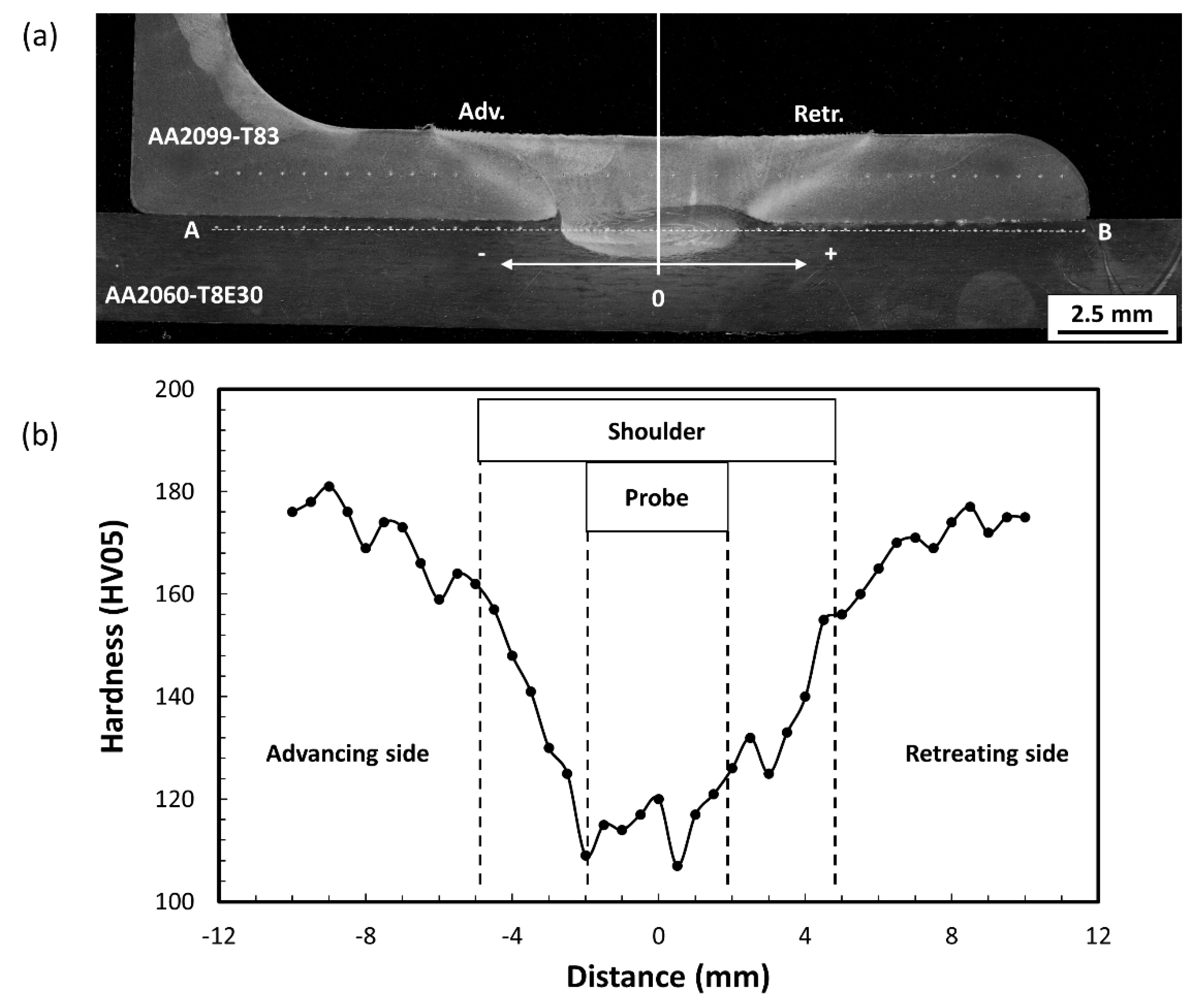 Jmmp 06 00094 g004 Jmmp 06 00094 g004