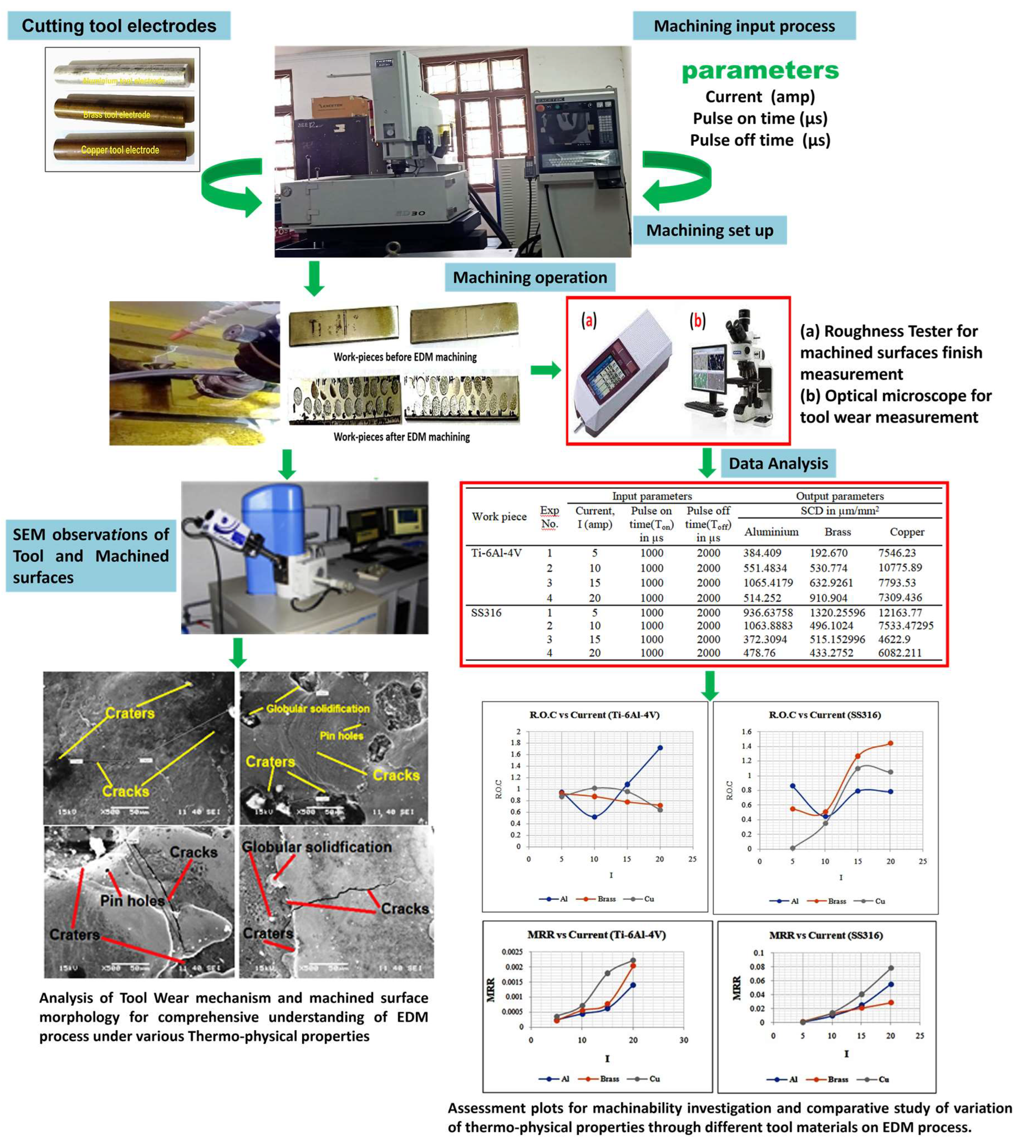 Jmmp 06 00096 g003 550