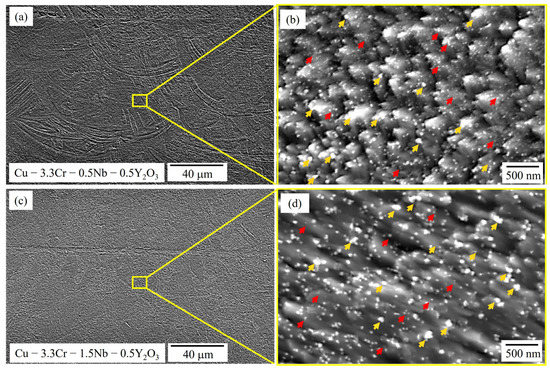 Laser Additive Manufacturing of Oxide Dispersion-Strengthened Copper ...