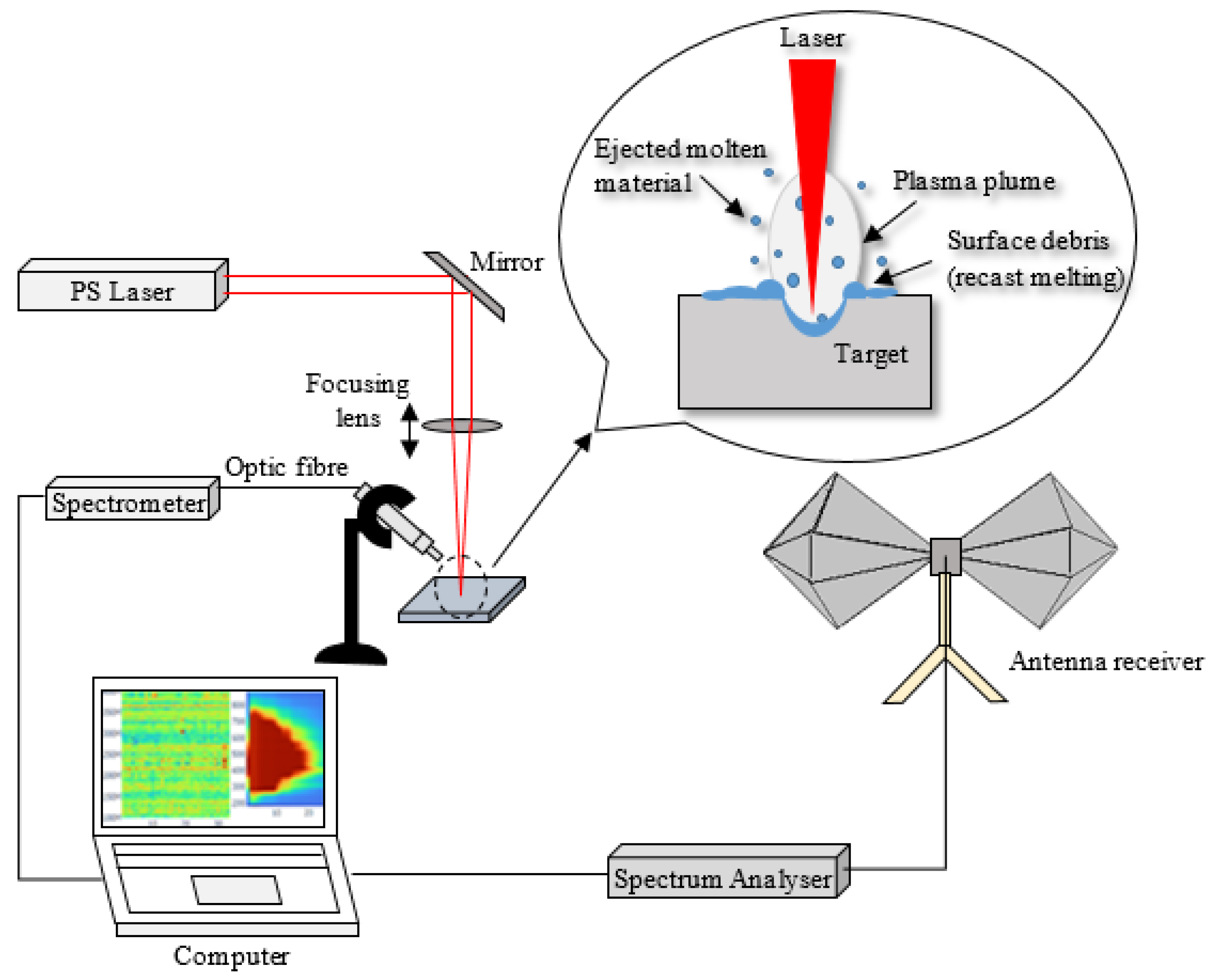 Jmmp 06 00106 g001 Jmmp 06 00106 g001