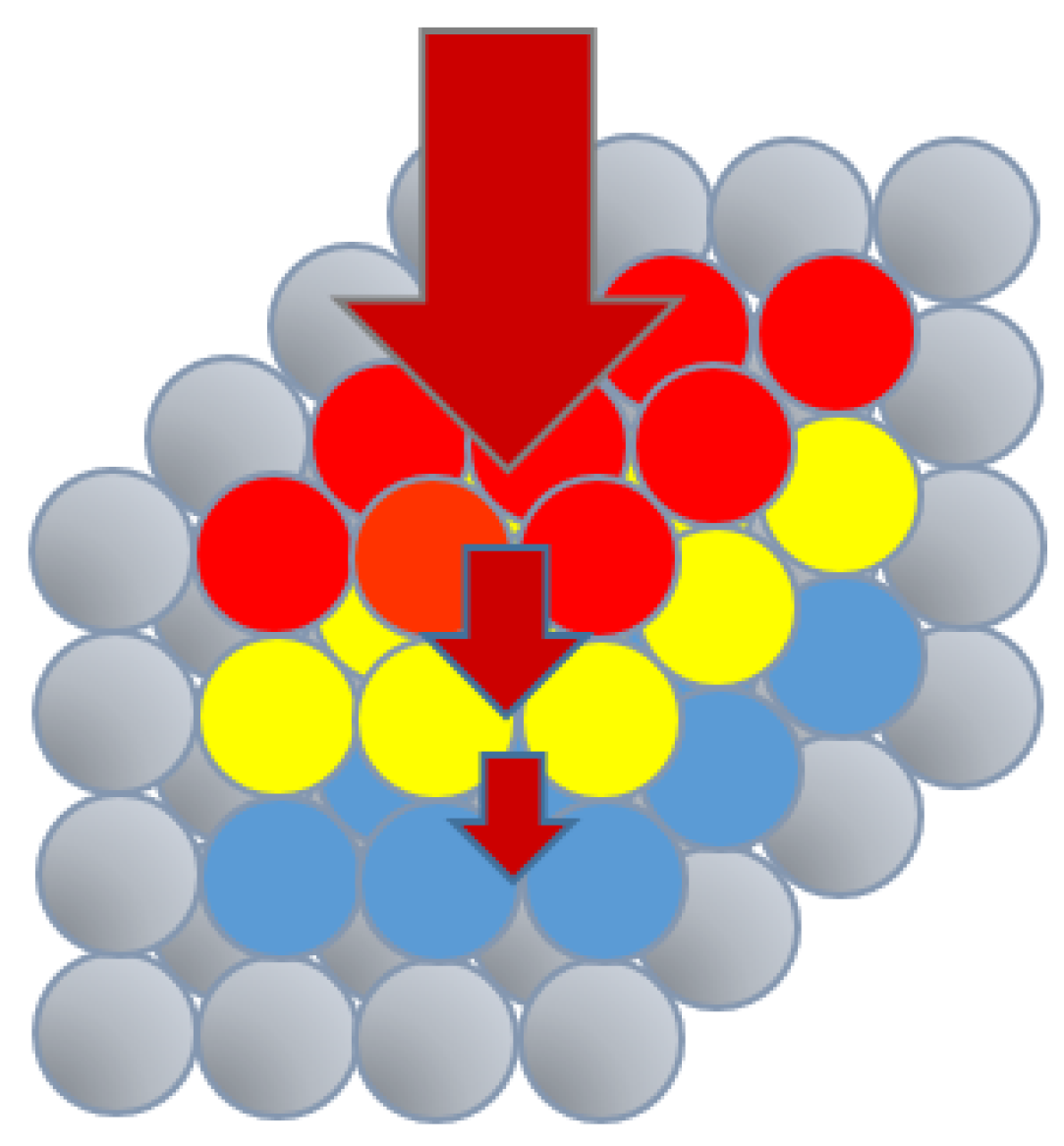 Jmmp 06 00106 g004 Jmmp 06 00106 g004