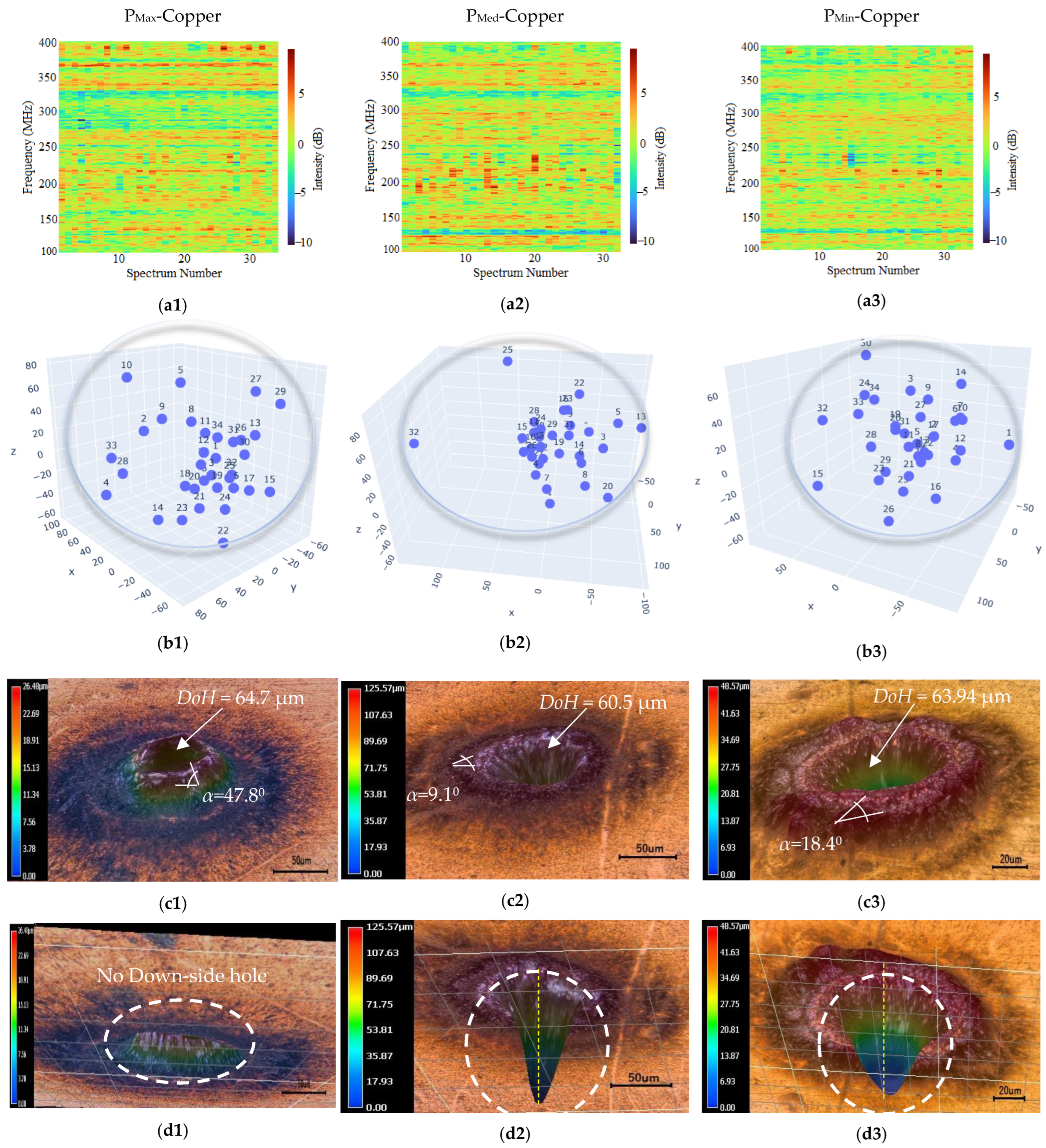 Jmmp 06 00106 g006 Jmmp 06 00106 g006