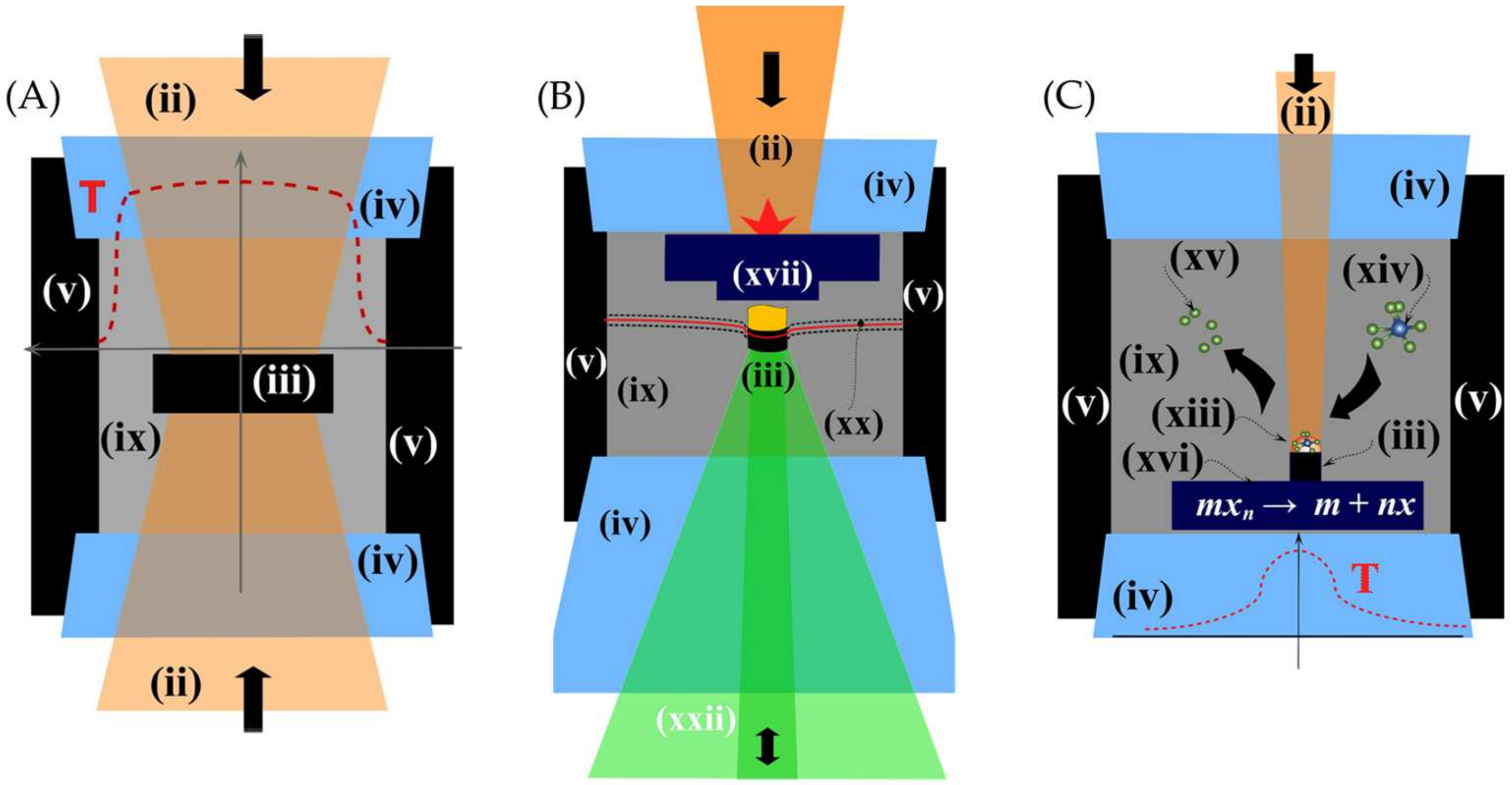 Jmmp 06 00111 g003 Jmmp 06 00111 g003