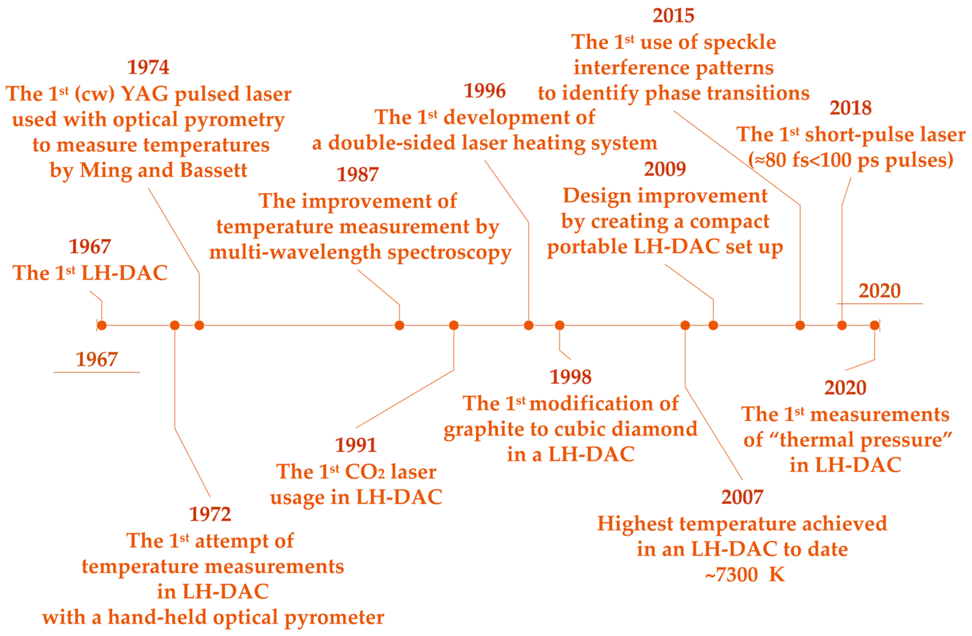 Jmmp 06 00111 g008 Jmmp 06 00111 g008