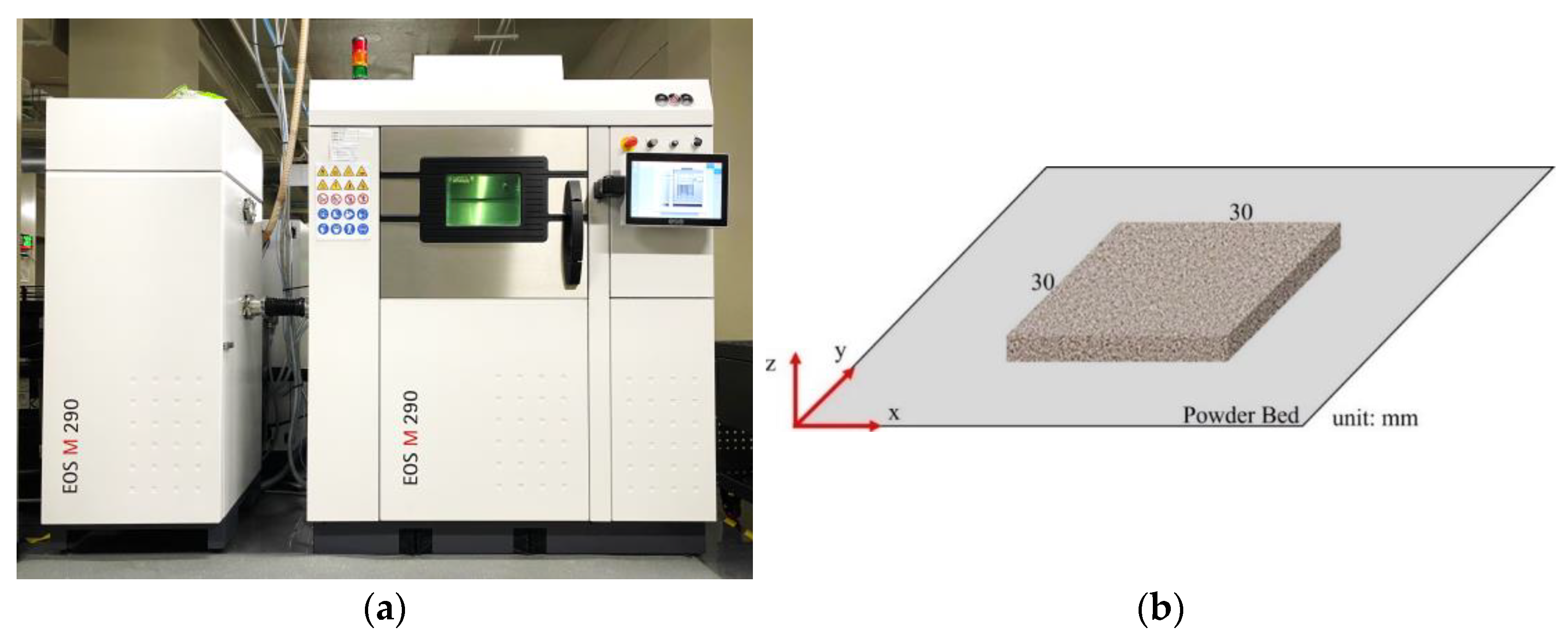 Jmmp 06 00114 g001 Jmmp 06 00114 g001