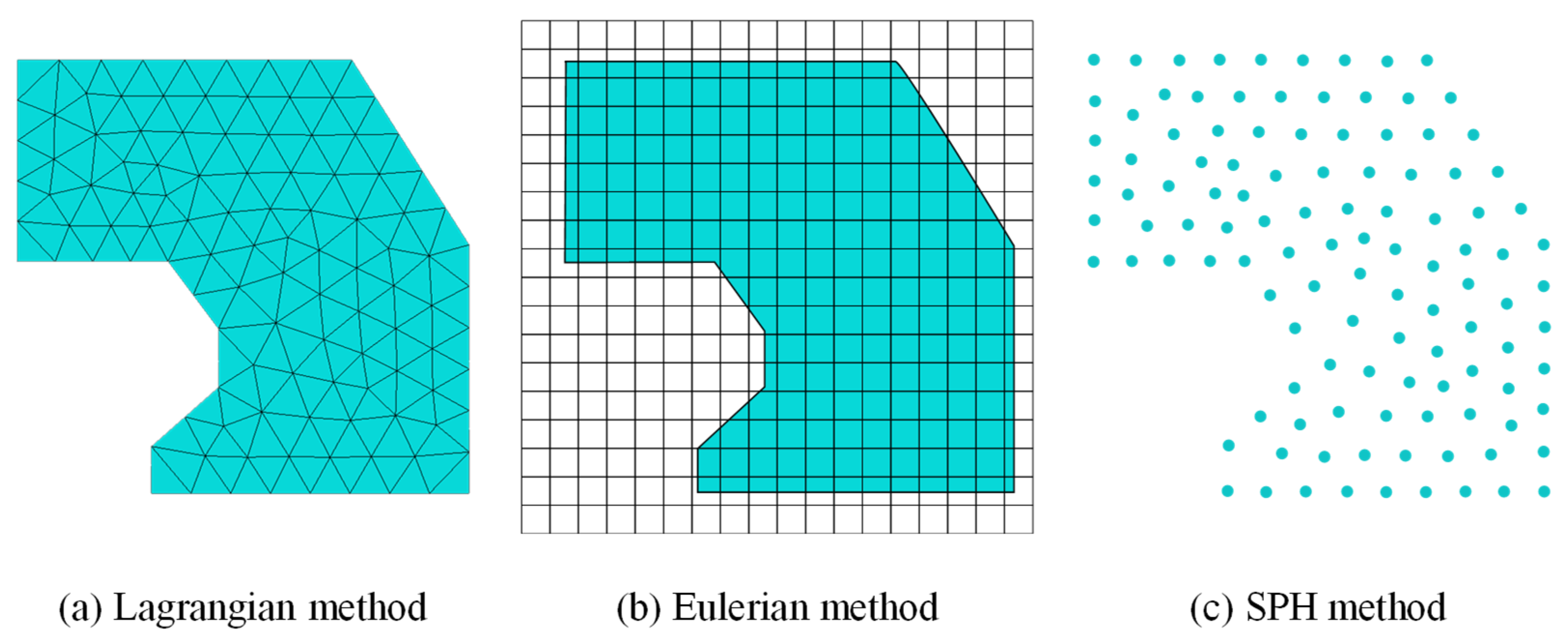 Jmmp 06 00121 g002 Jmmp 06 00121 g002