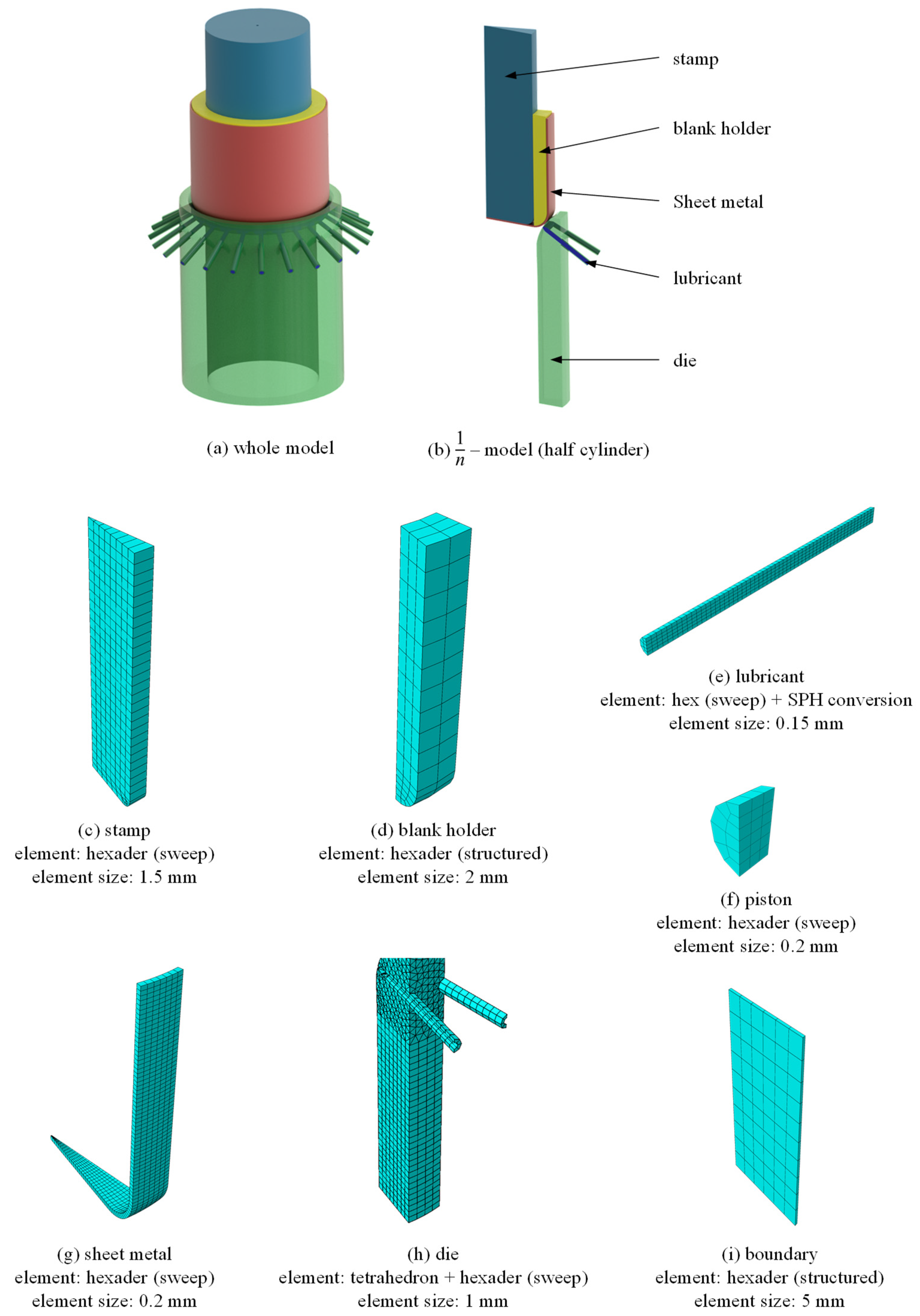 Jmmp 06 00121 g004 Jmmp 06 00121 g004