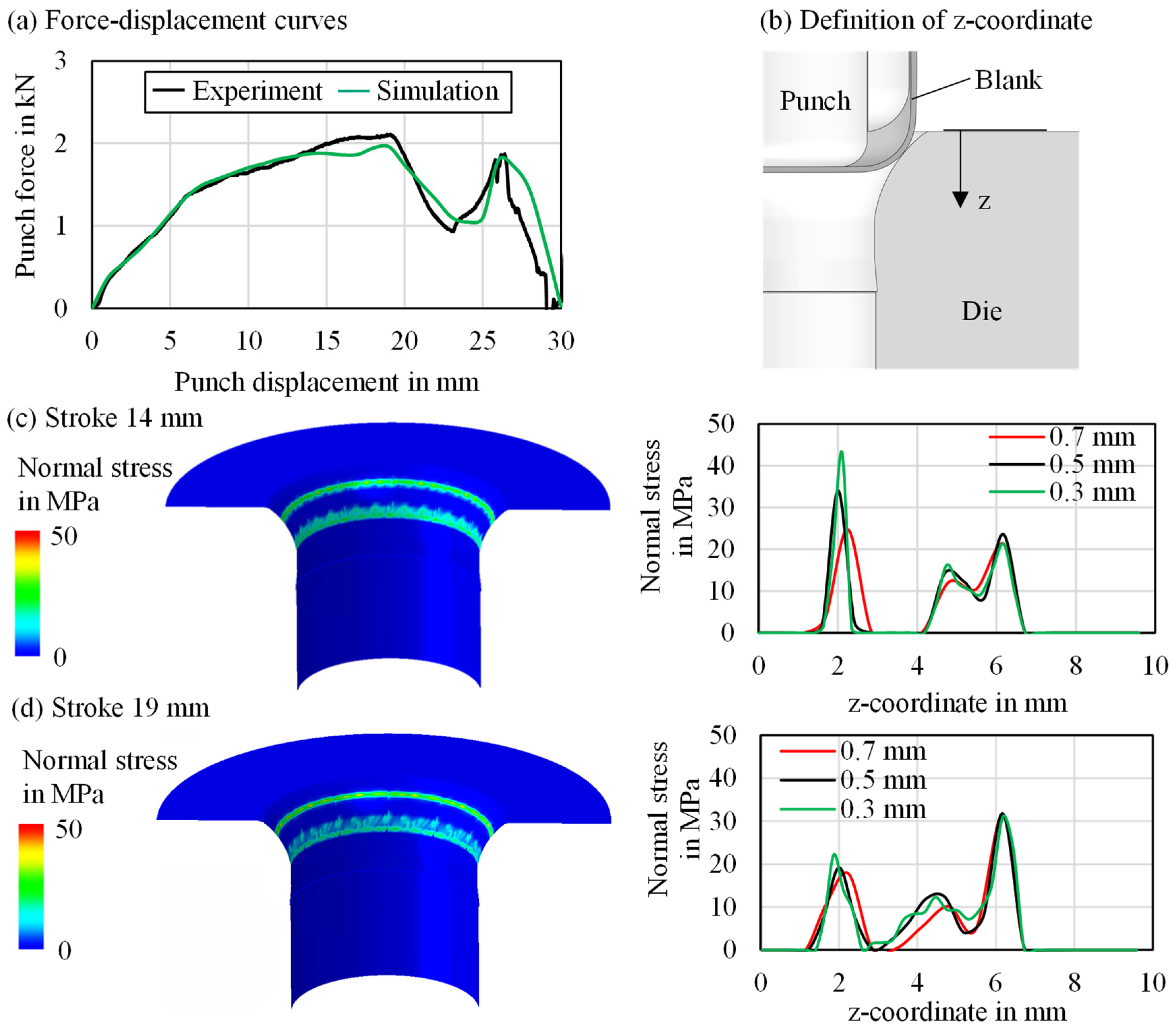 Jmmp 06 00121 g010 Jmmp 06 00121 g010