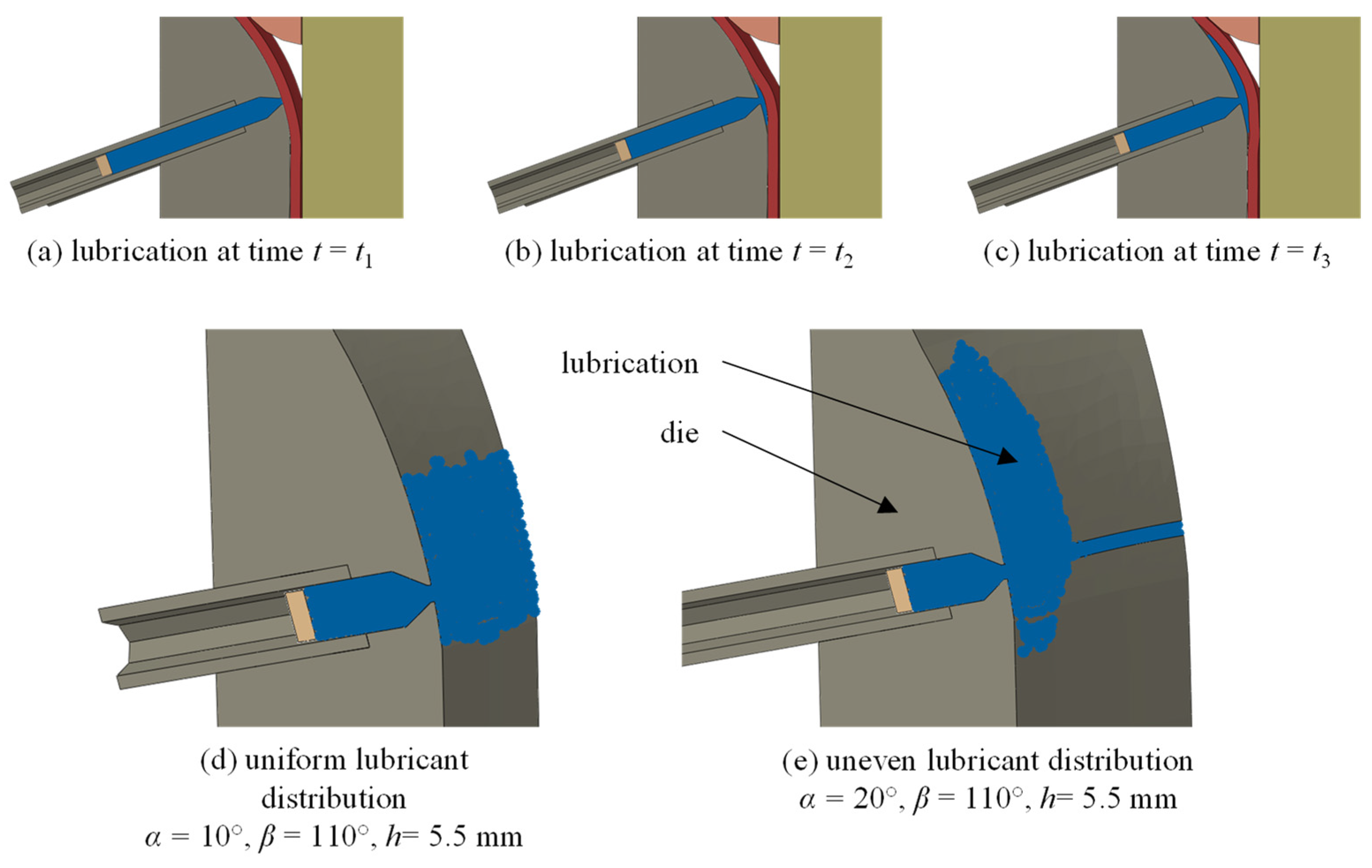 JMMP Free FullText ProcessIntegrated Lubrication in Sheet Metal Forming
