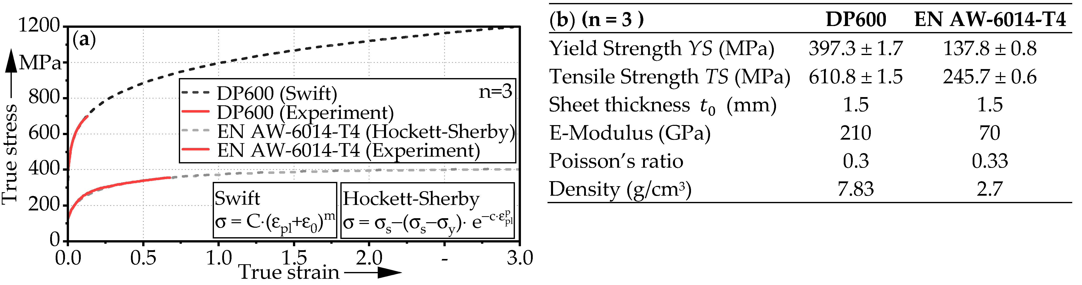 Jmmp 06 00122 g001 Jmmp 06 00122 g001