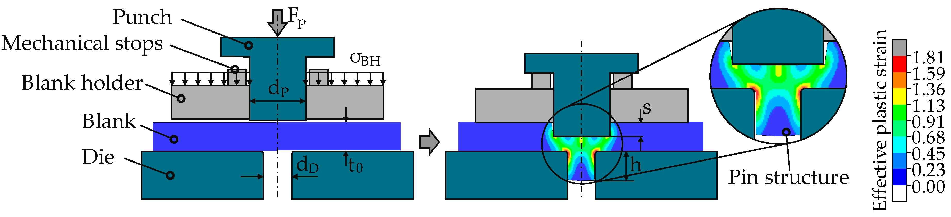 Jmmp 06 00122 g002 Jmmp 06 00122 g002