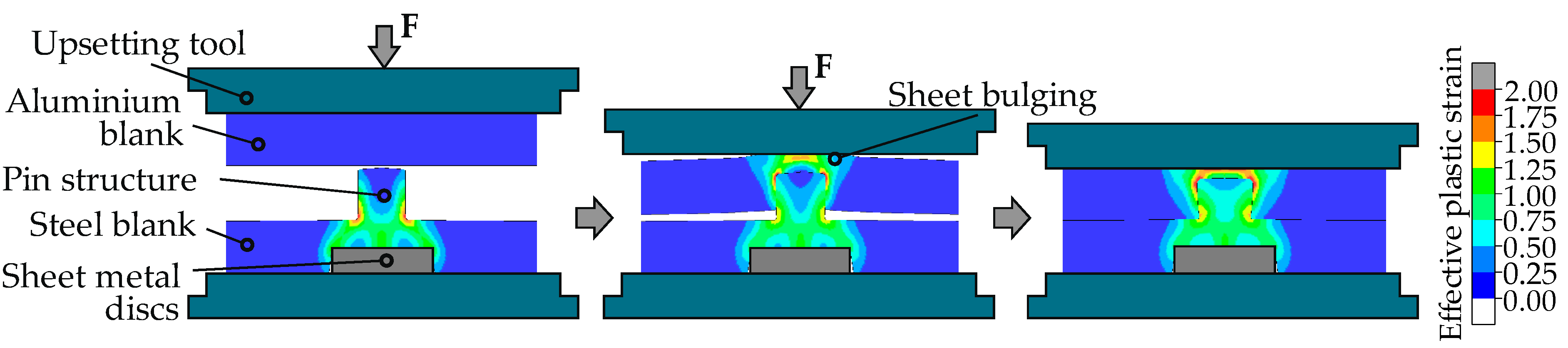 Jmmp 06 00122 g003 Jmmp 06 00122 g003