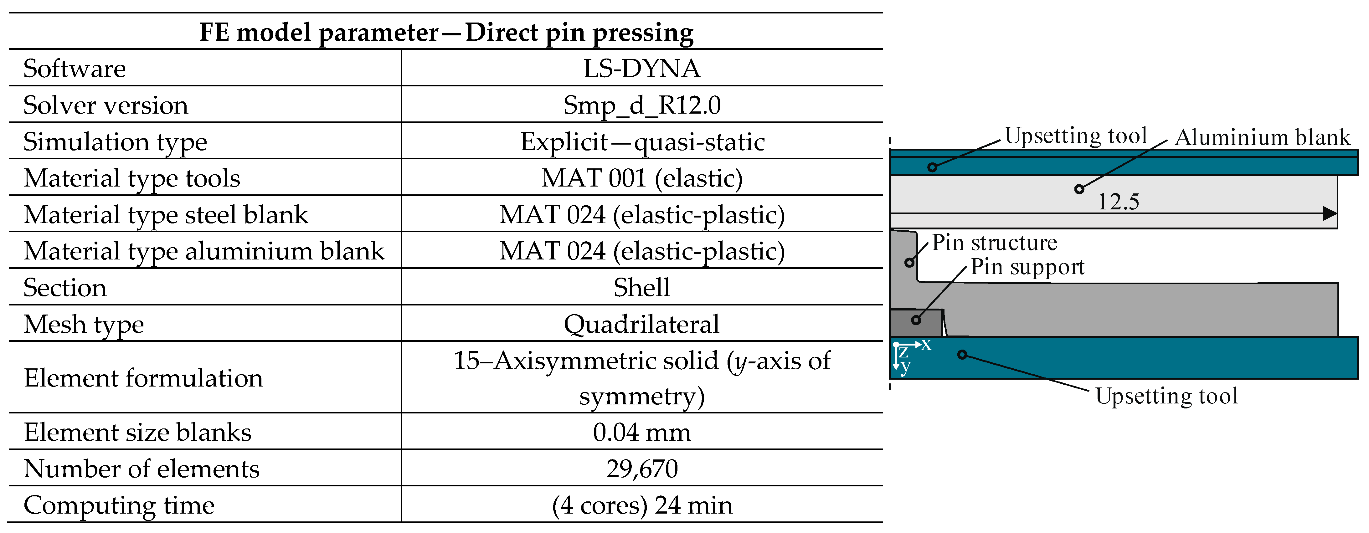 Jmmp 06 00122 g007 Jmmp 06 00122 g007