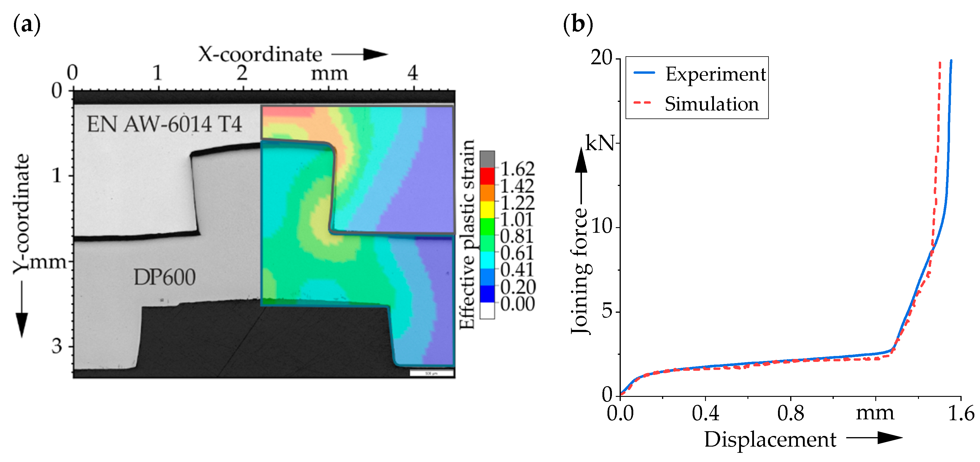Jmmp 06 00122 g008 Jmmp 06 00122 g008