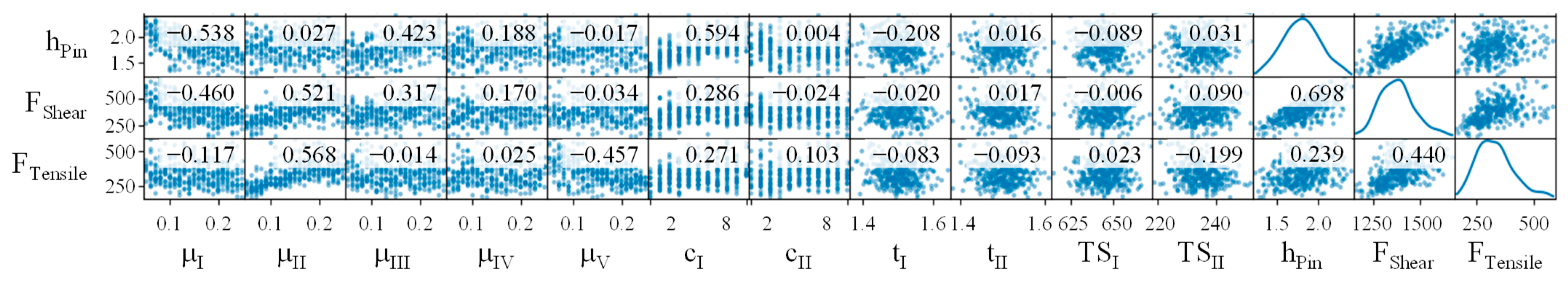 Jmmp 06 00122 g010 Jmmp 06 00122 g010