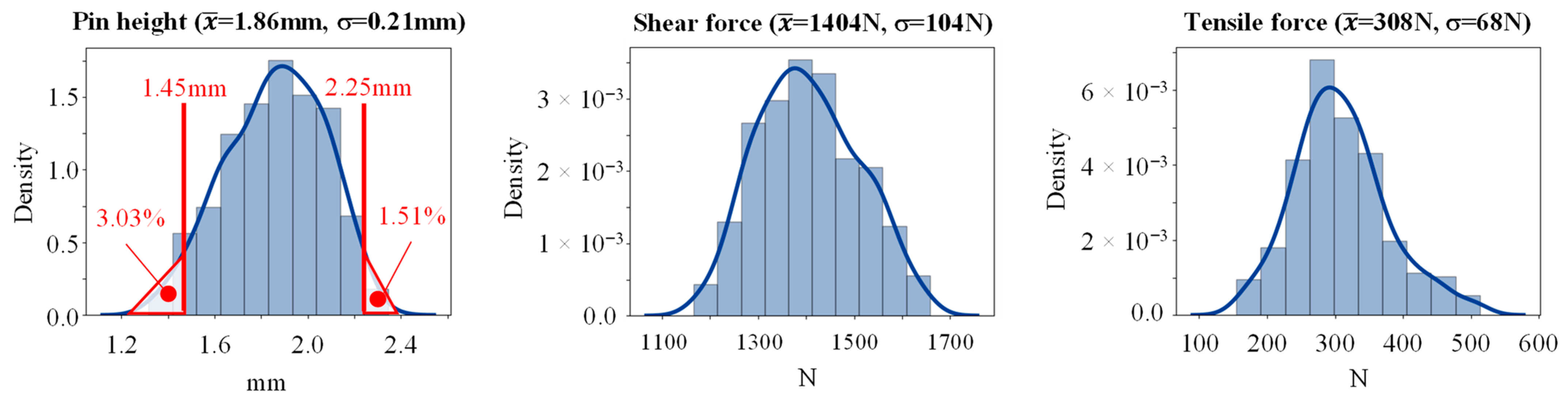 Jmmp 06 00122 g013 Jmmp 06 00122 g013