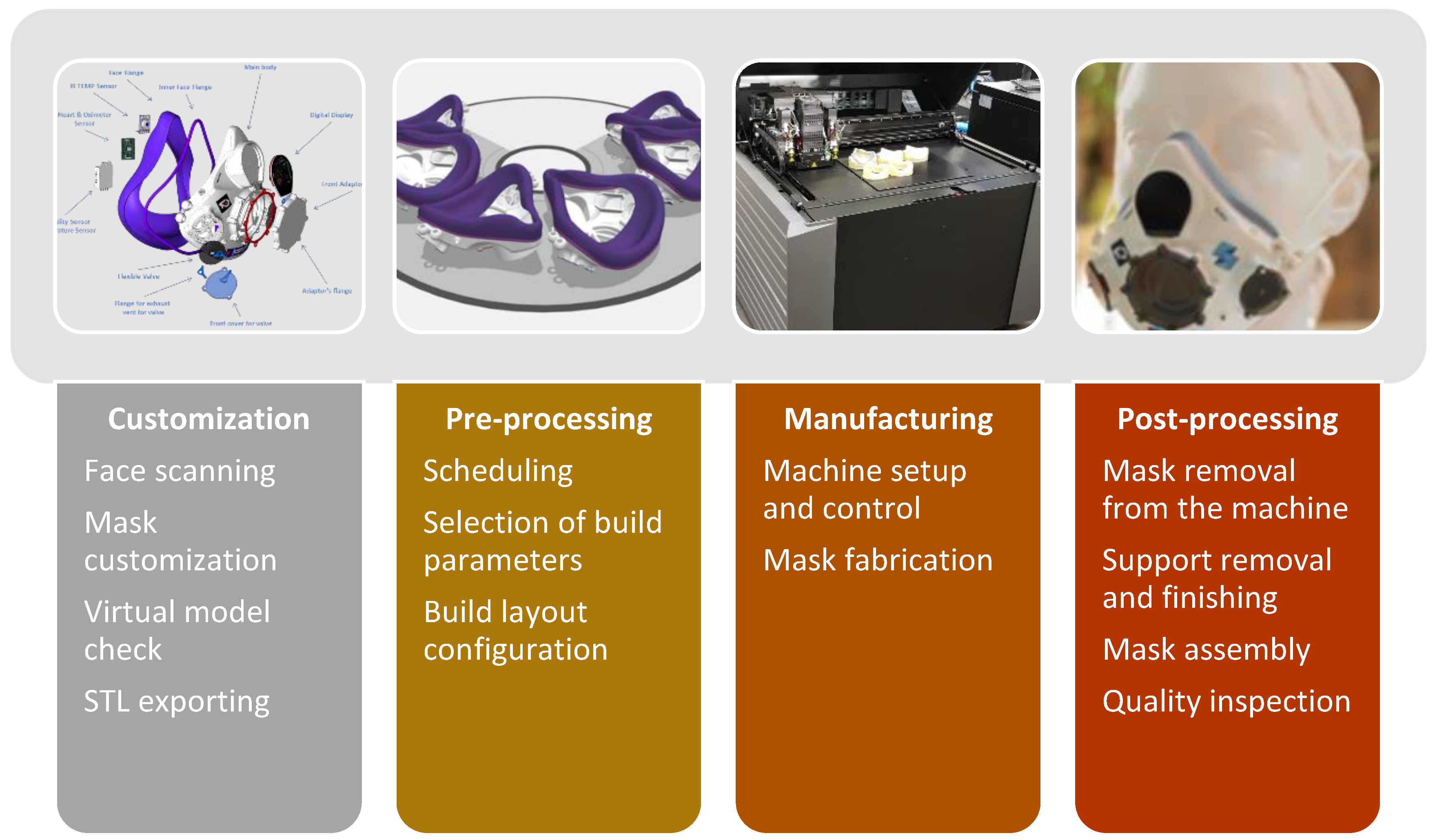 JMMP | Free Full-Text | Direct Digital Manufacturing of a Customized ...