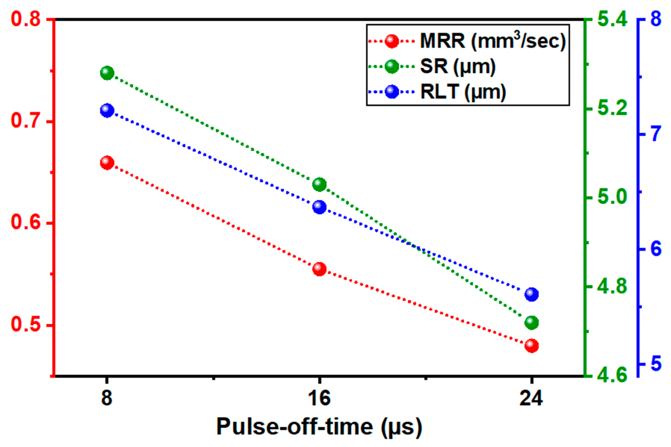 Jmmp 06 00131 g004 550