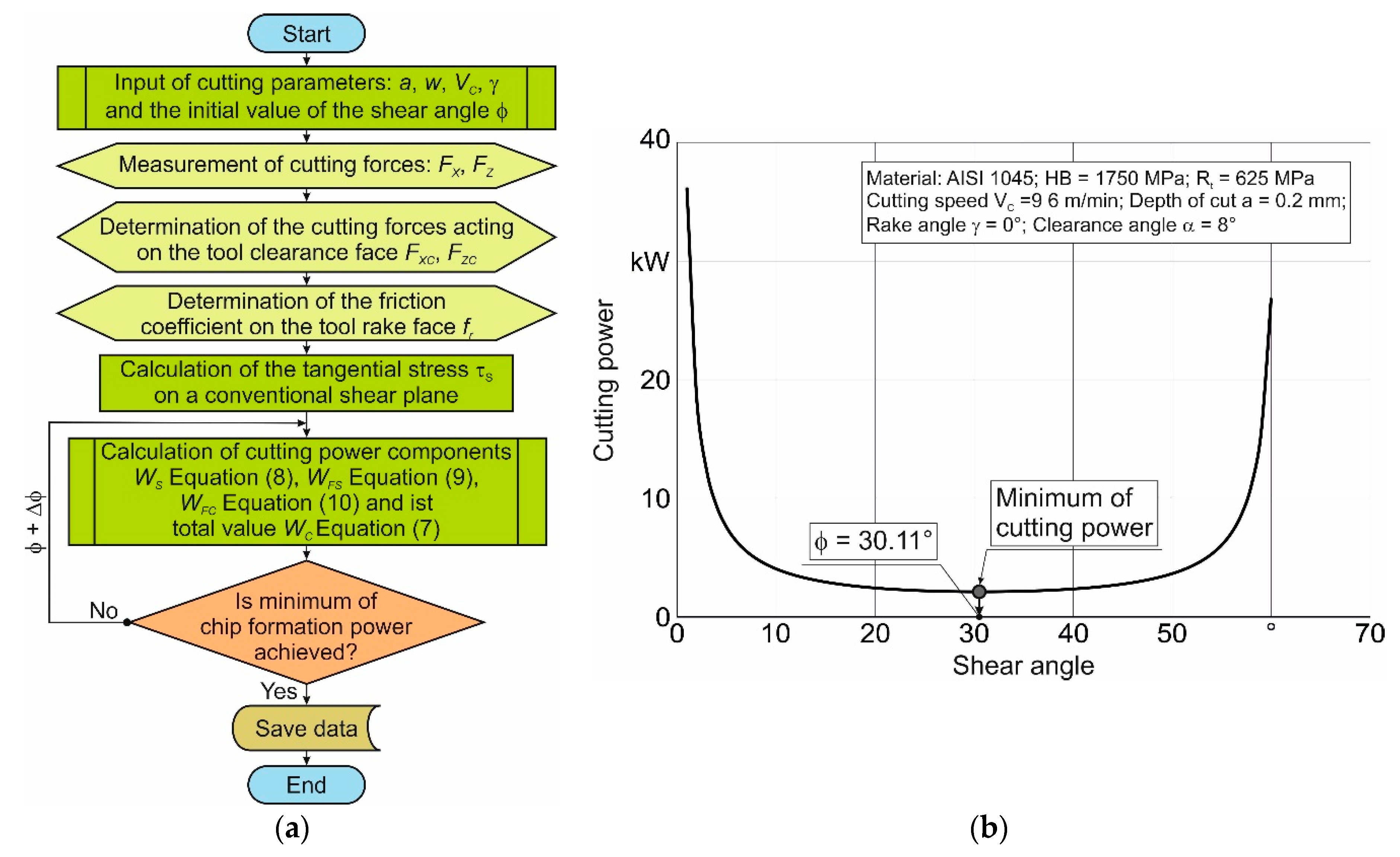 JMMP Free FullText Determination of the Shear Angle in the