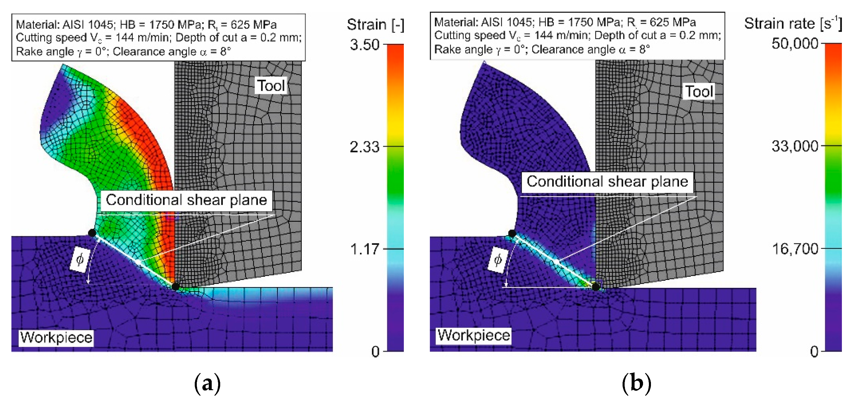 JMMP Free FullText Determination of the Shear Angle in the