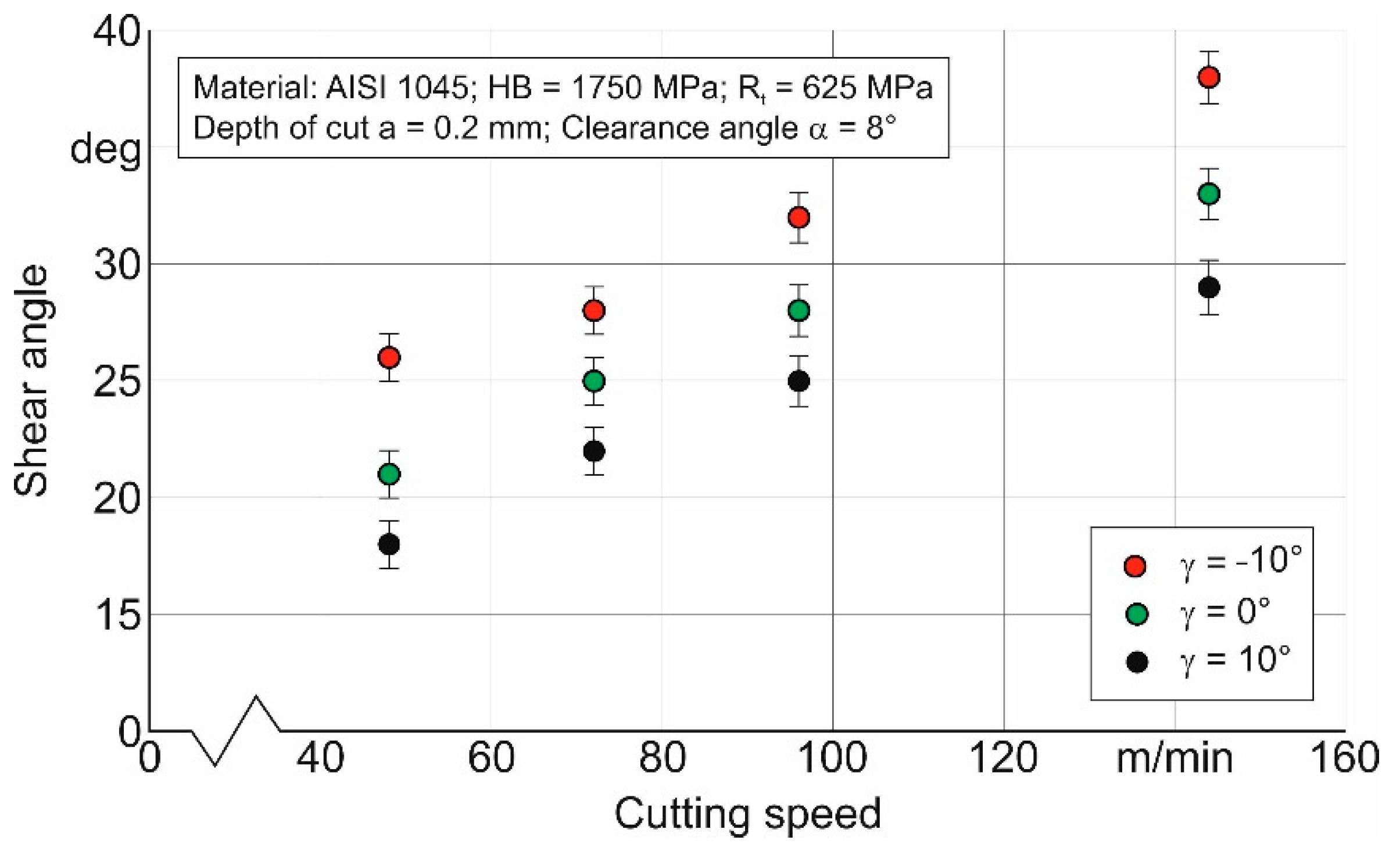 JMMP Free FullText Determination of the Shear Angle in the