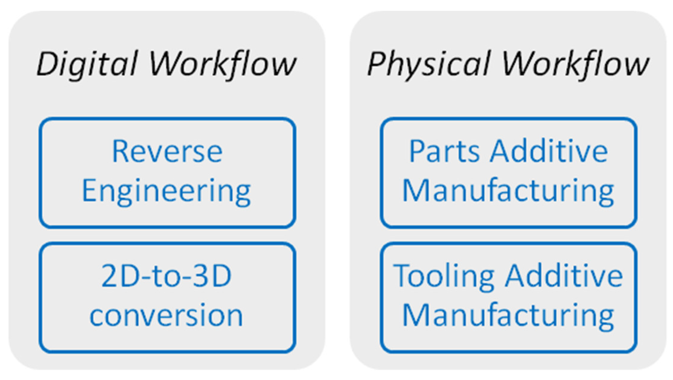 Jmmp 06 00133 g001 Jmmp 06 00133 g001